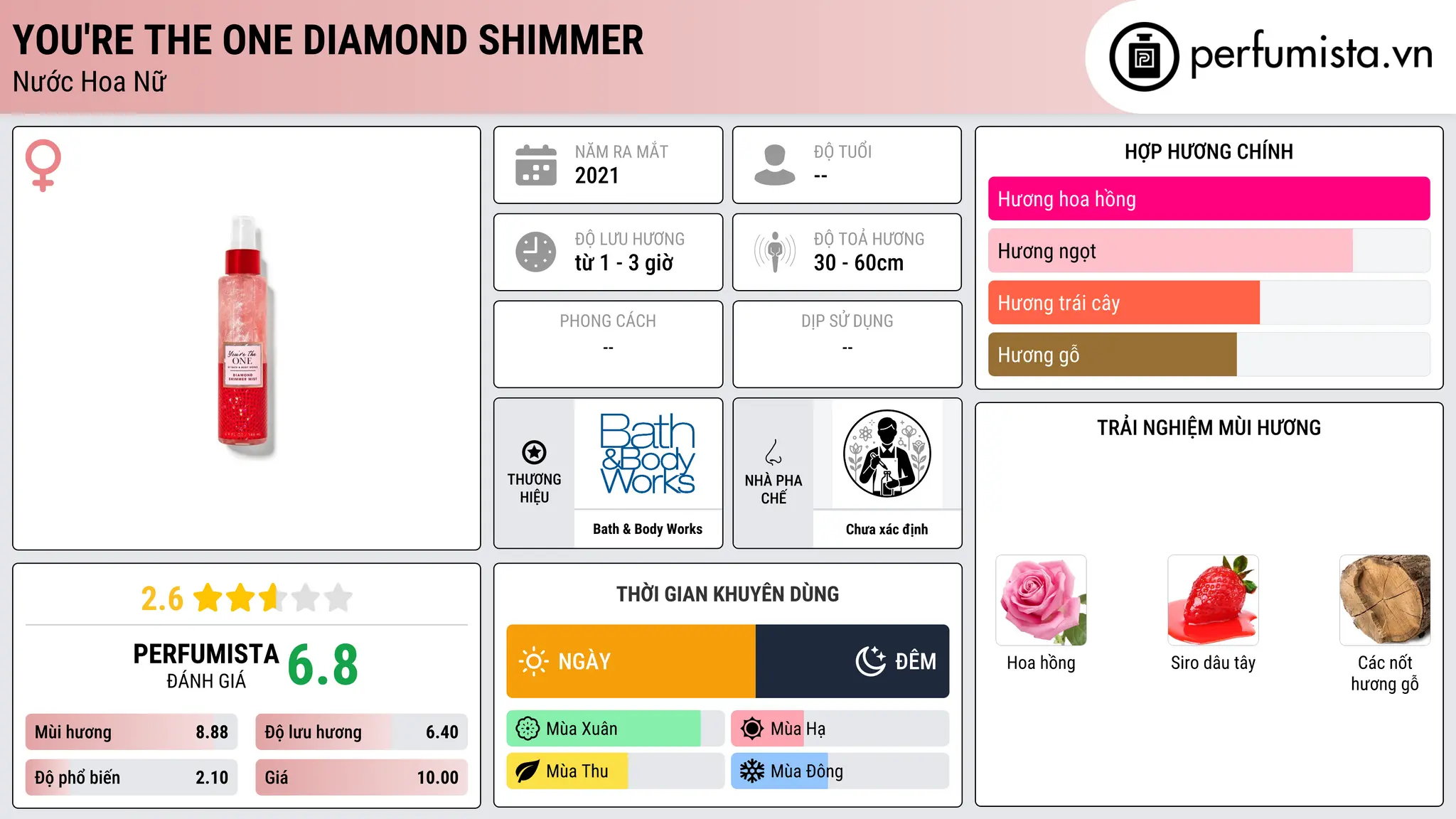 Thông tin chi tiết You're The One Diamond Shimmer