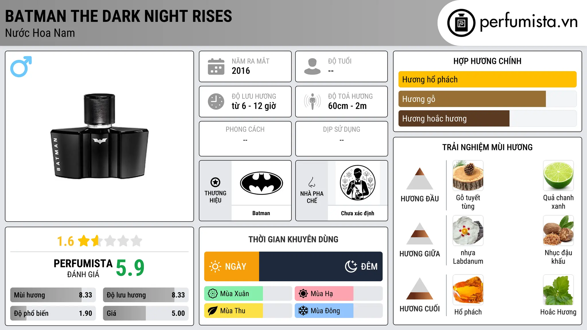 Thông tin chi tiết Batman The Dark Night Rises
