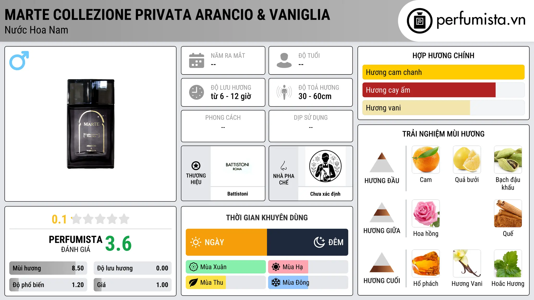Thông tin chi tiết Marte Collezione Privata Arancio & Vaniglia