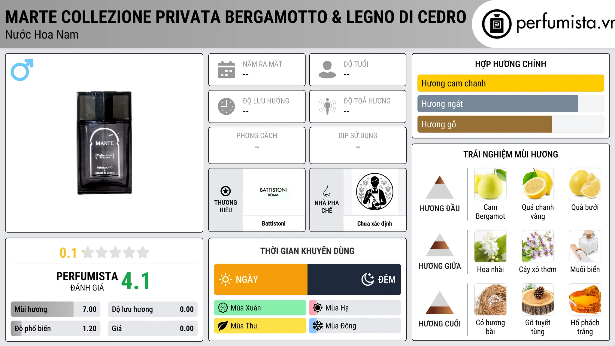 Thông tin chi tiết Marte Collezione Privata Bergamotto & Legno di Cedro