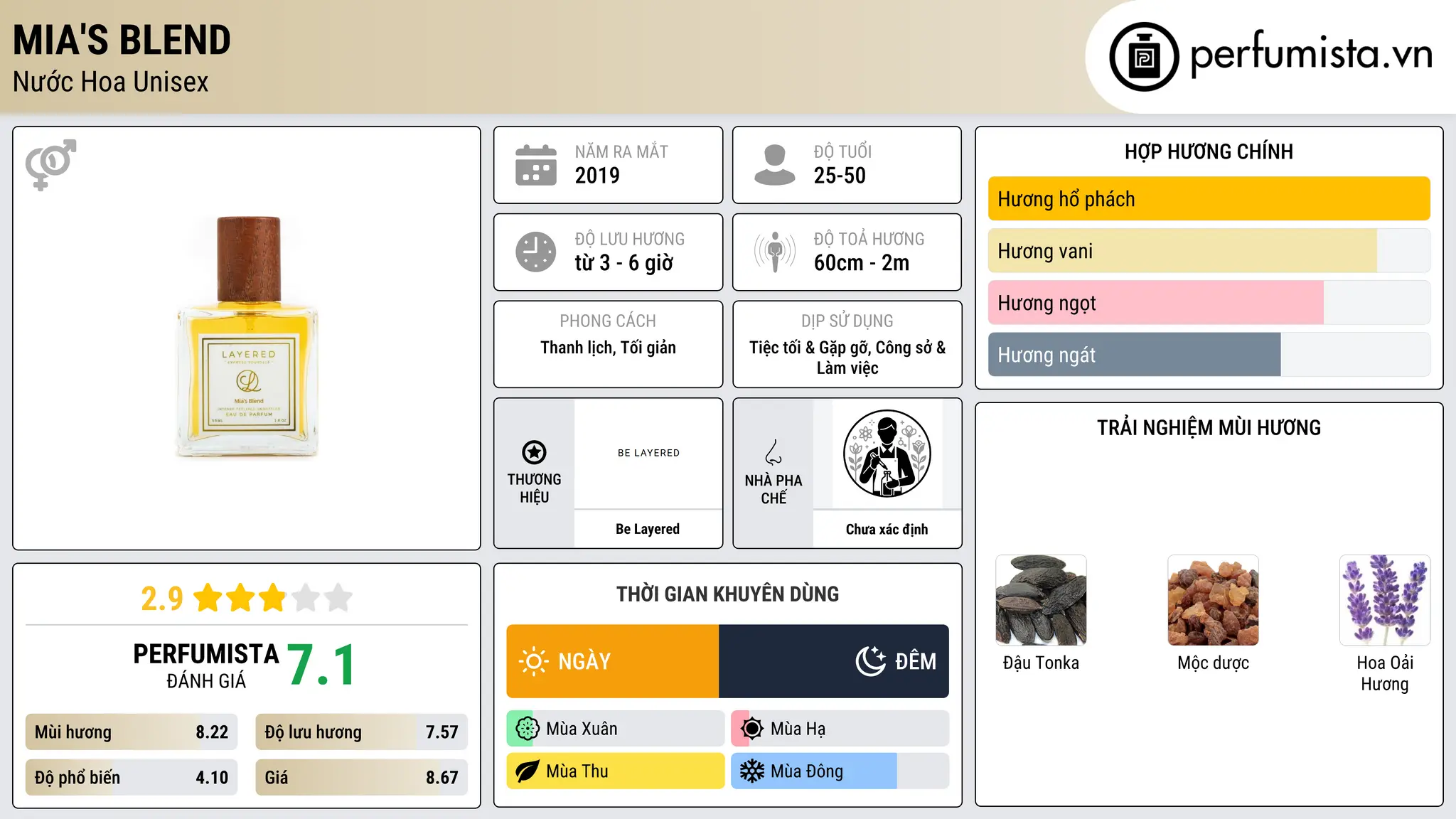 Thông tin chi tiết Mia's Blend