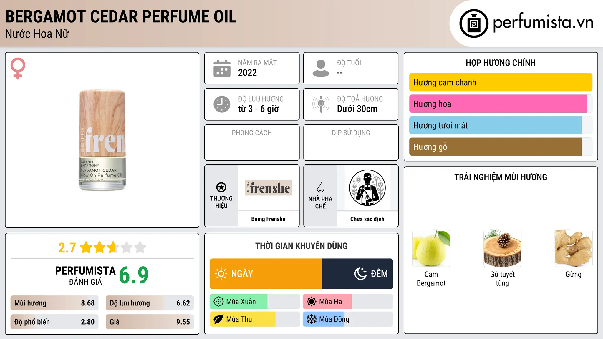 Thông tin chi tiết Bergamot Cedar Perfume Oil