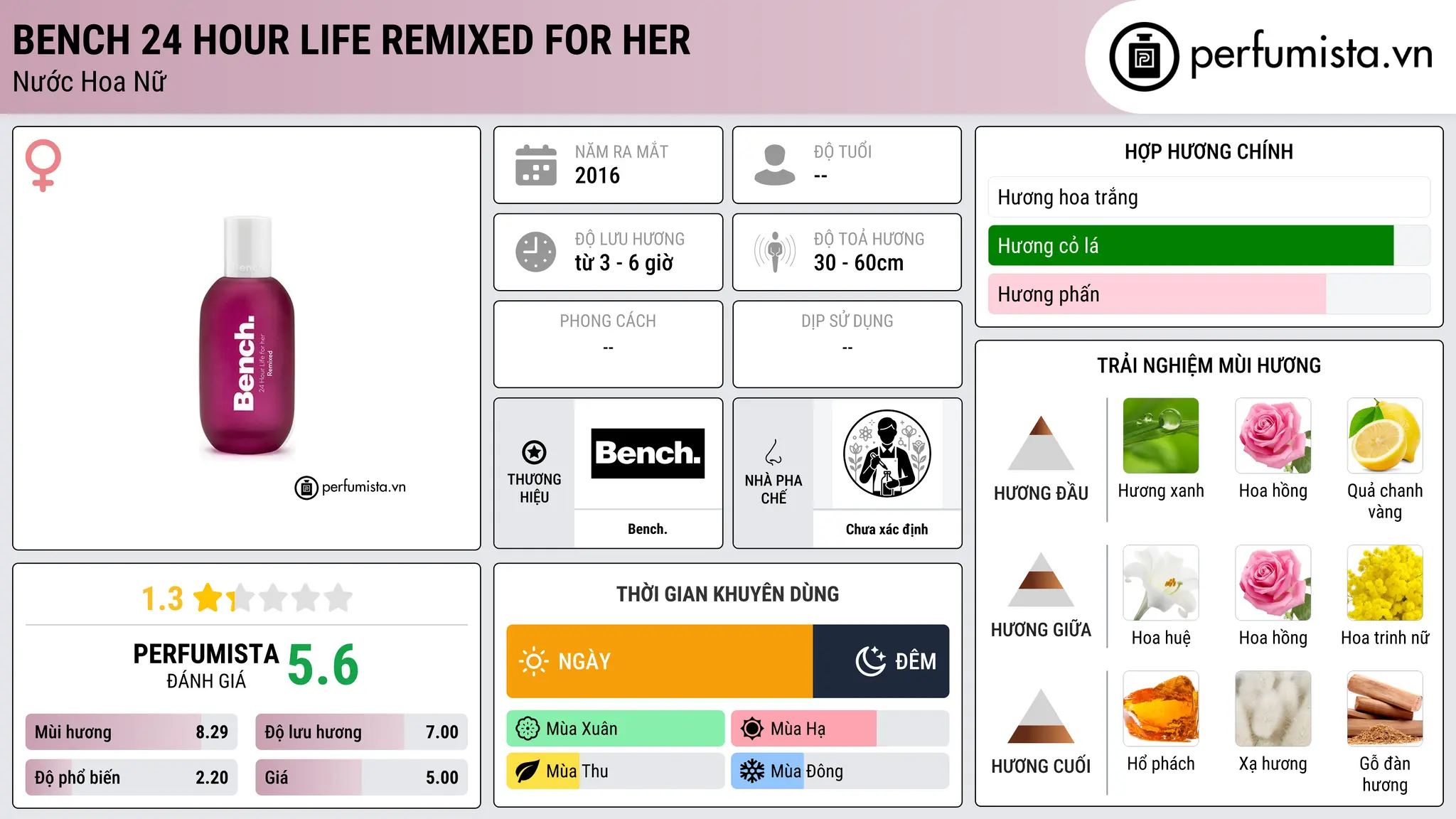 Thông tin chi tiết Bench 24 Hour Life Remixed for Her