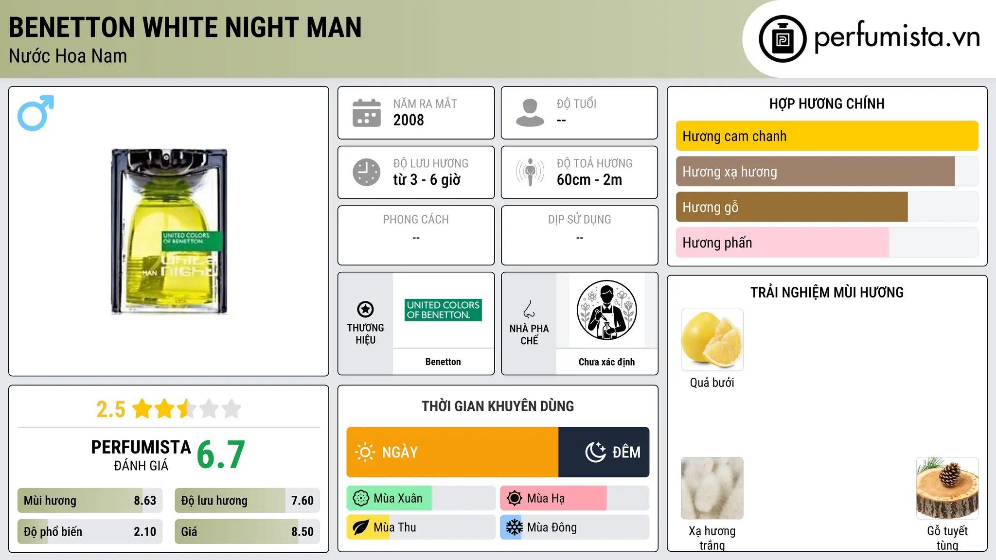 Thông tin chi tiết Benetton White Night Man