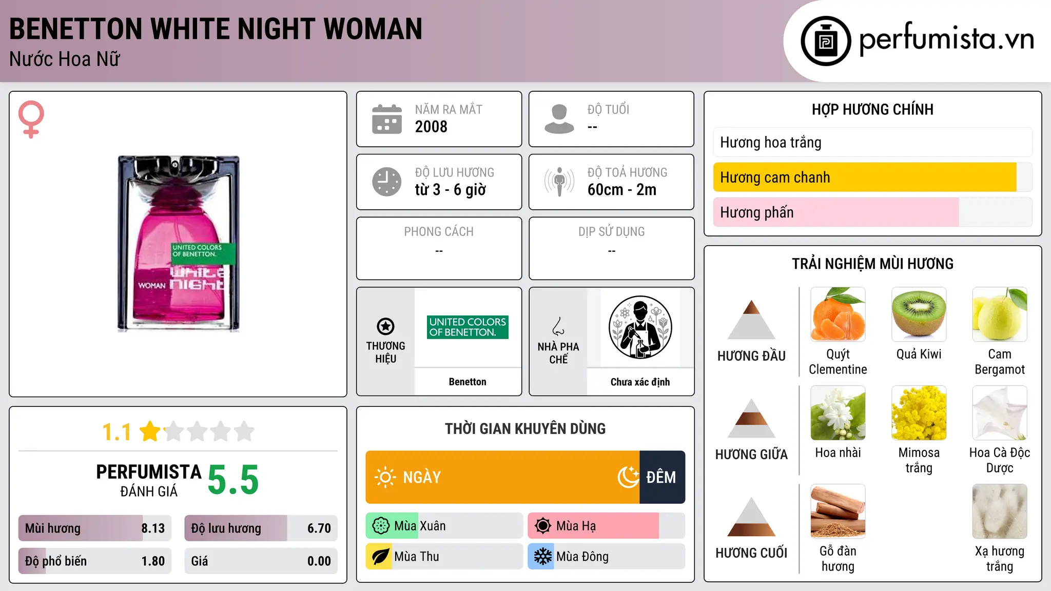 Thông tin chi tiết Benetton White Night Woman