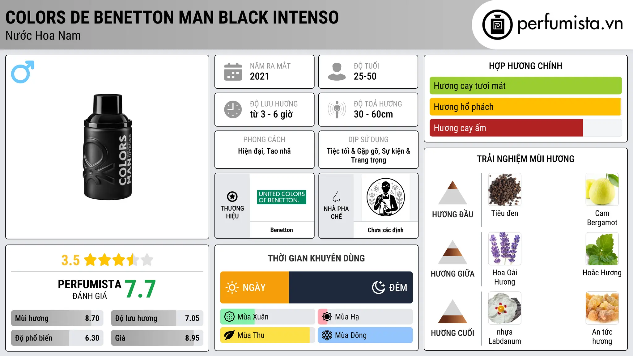 Thông tin chi tiết Colors de Benetton Man Black Intenso