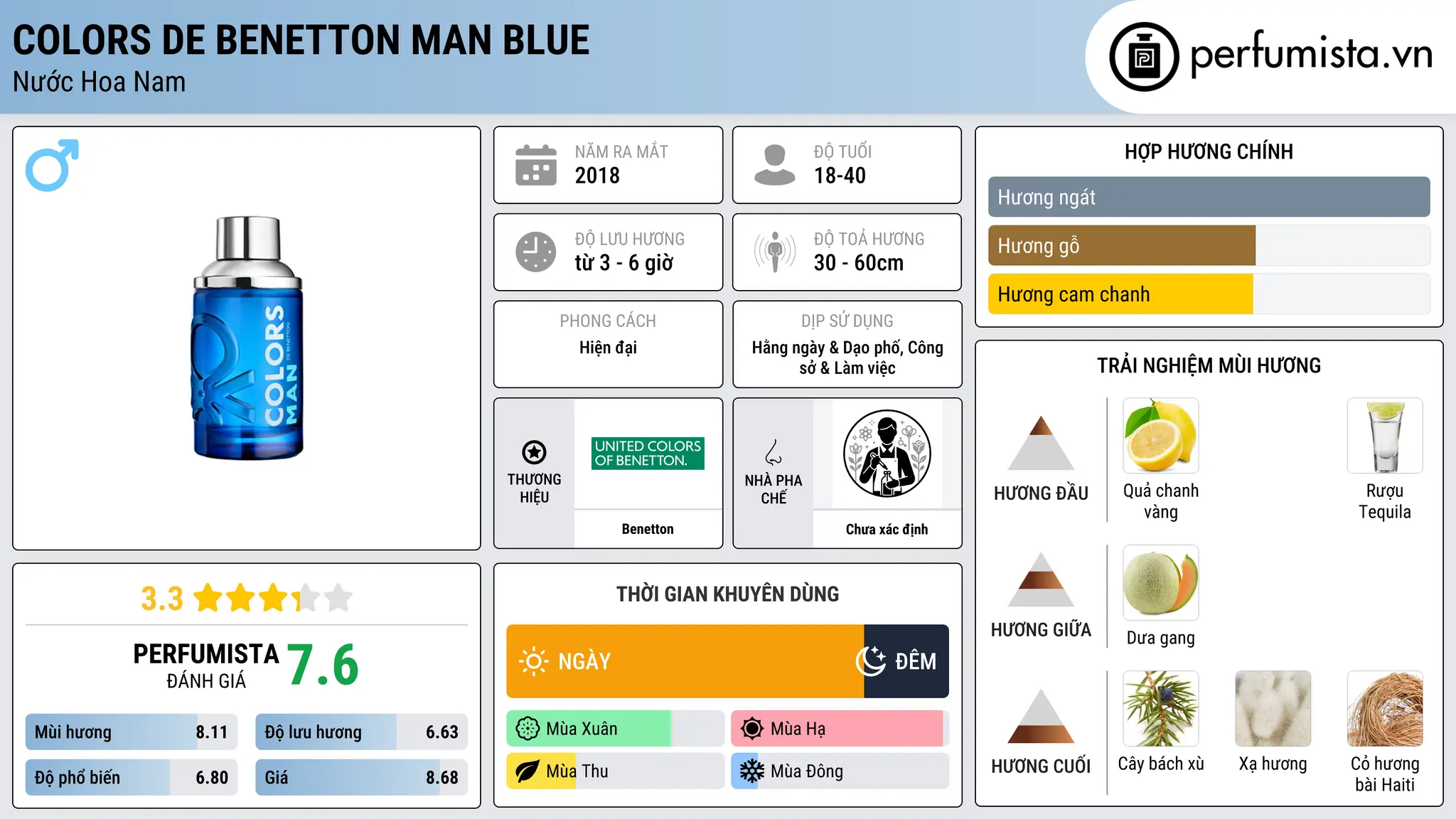 Thông tin chi tiết Colors de Benetton Man Blue