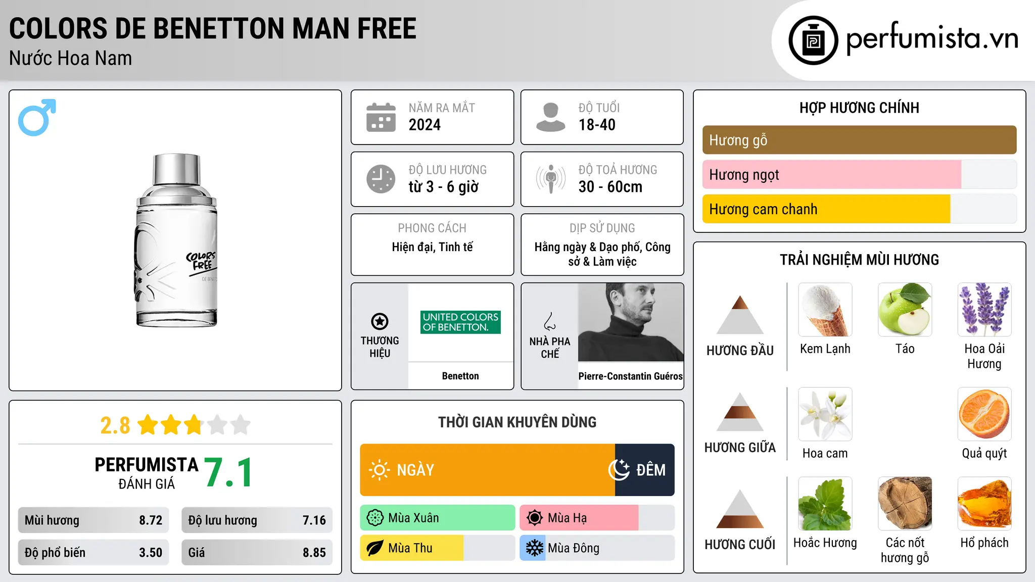 Thông tin chi tiết Colors de Benetton Man Free