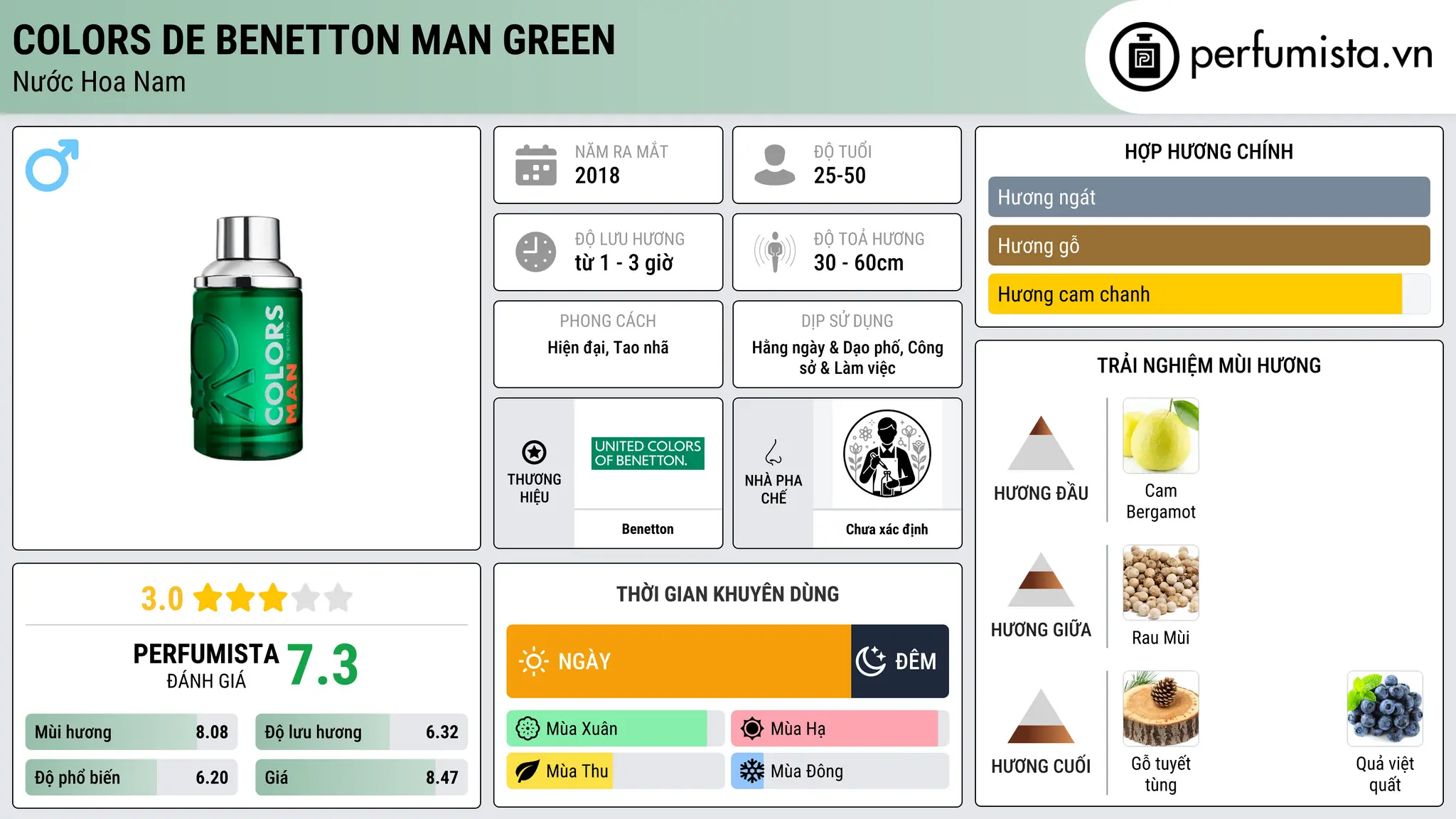 Thông tin chi tiết Colors de Benetton Man Green