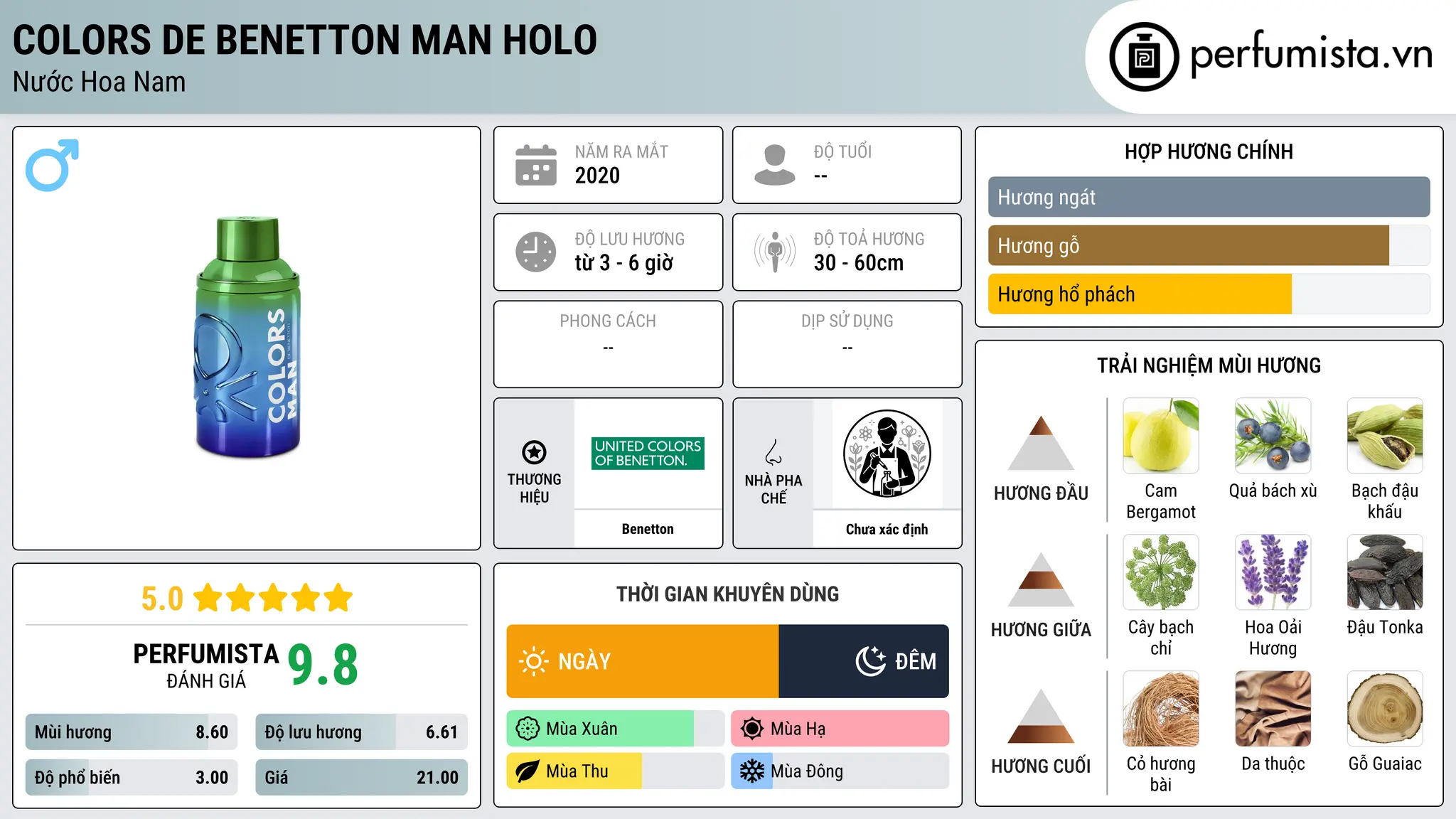 Thông tin chi tiết Colors de Benetton Man Holo