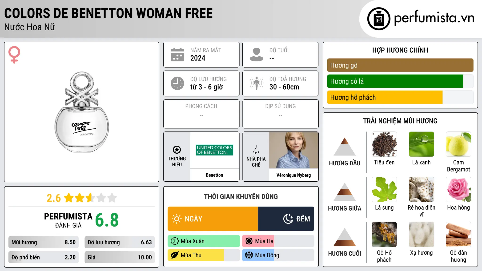 Thông tin chi tiết Colors de Benetton Woman Free