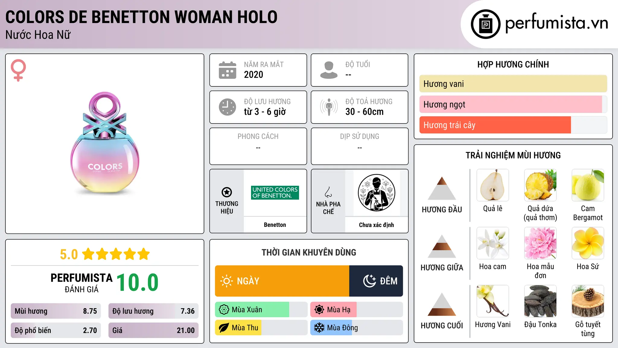 Thông tin chi tiết Colors de Benetton Woman Holo