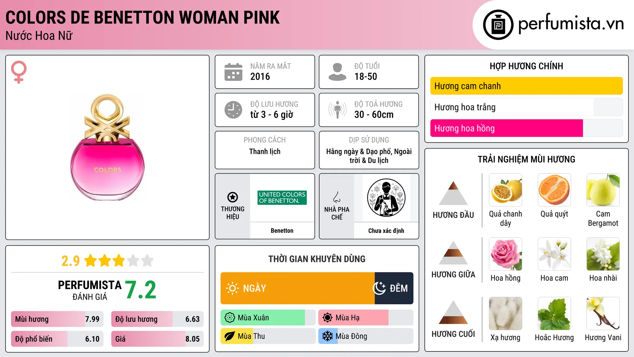 Thông tin chi tiết Colors de Benetton Woman Pink