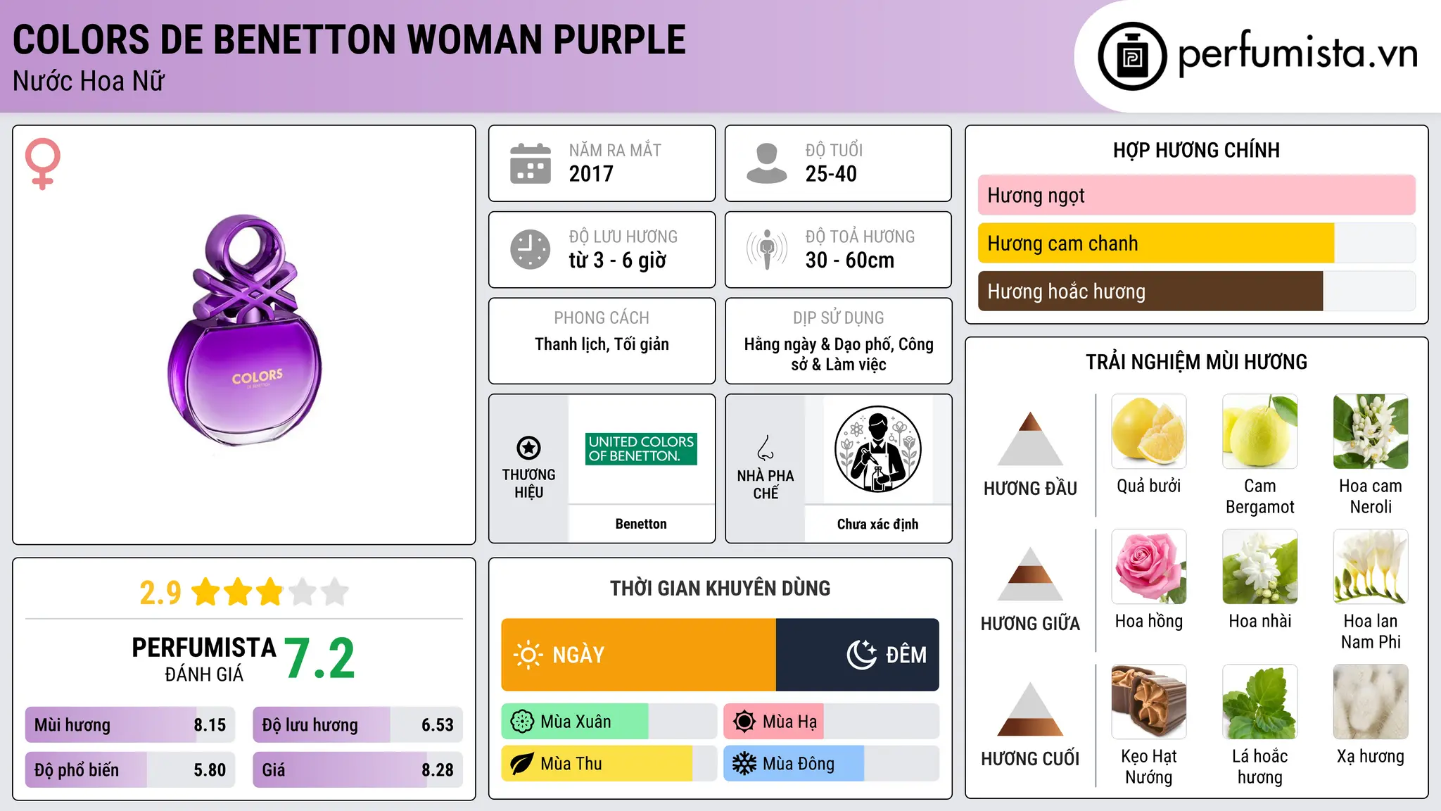 Thông tin chi tiết Colors de Benetton Woman Purple