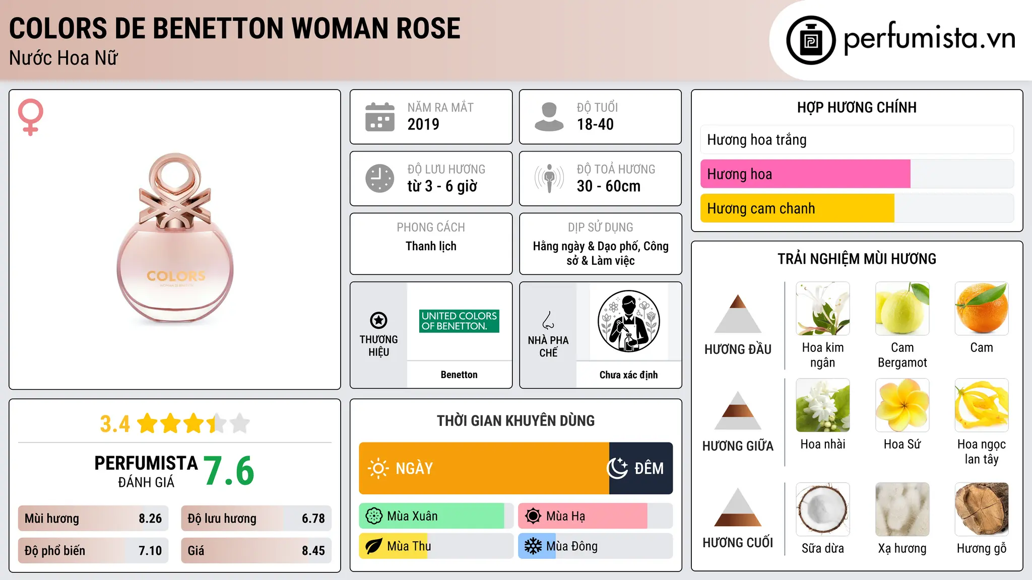 Thông tin chi tiết Colors de Benetton Woman Rose