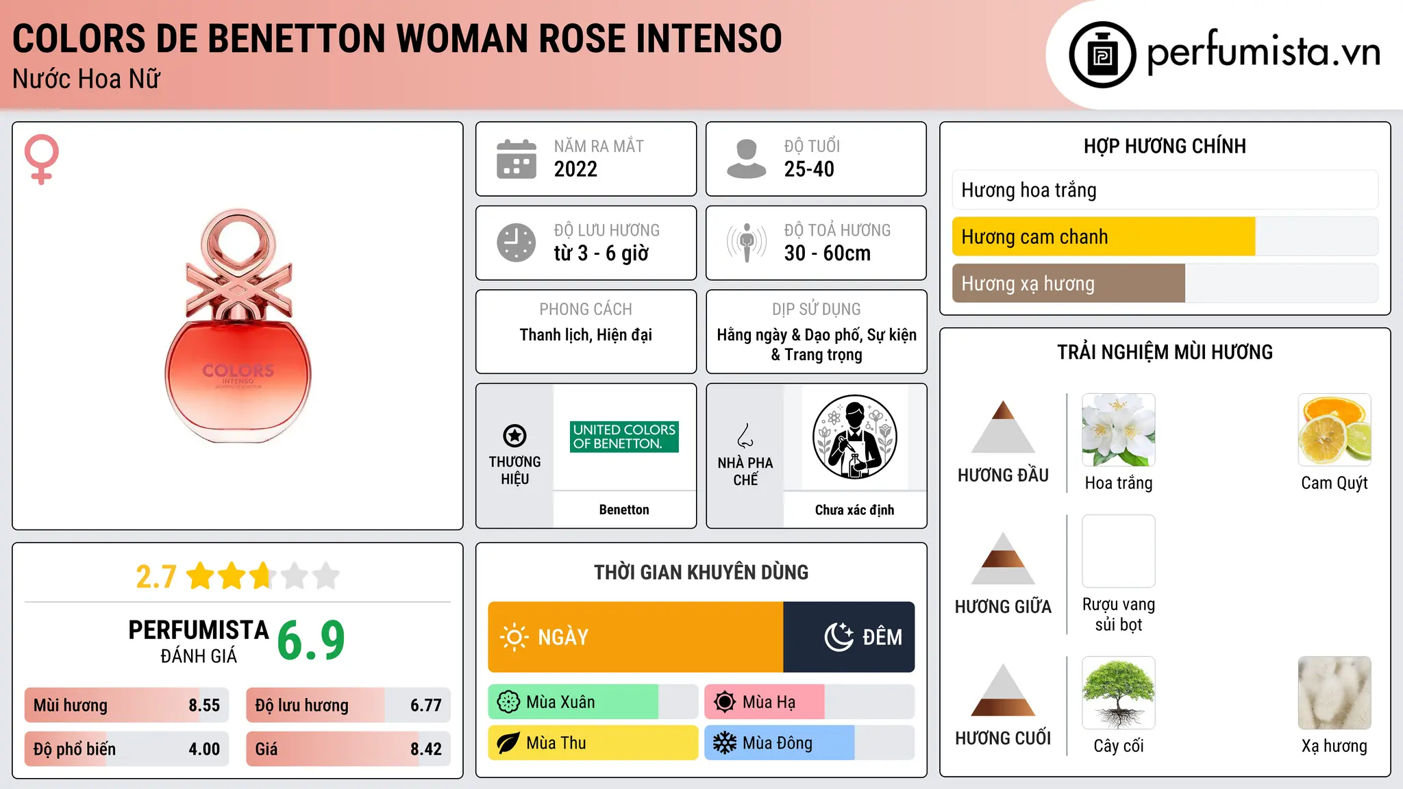 Thông tin chi tiết Colors de Benetton Woman Rose Intenso