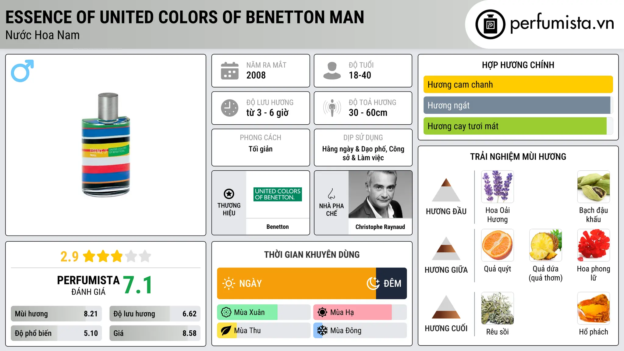 Thông tin chi tiết Essence of United Colors of Benetton Man