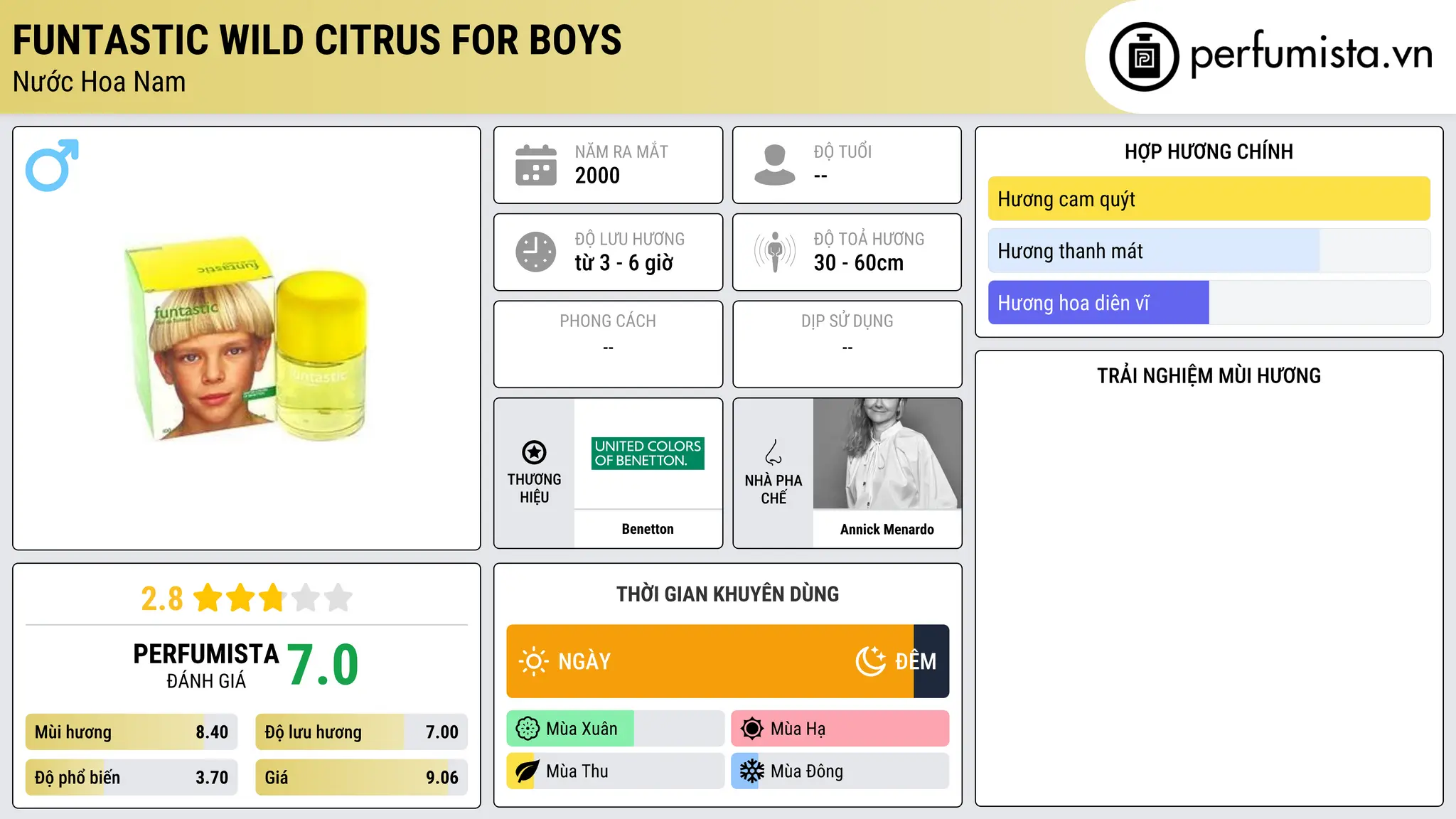 Thông tin chi tiết Funtastic Wild Citrus for Boys