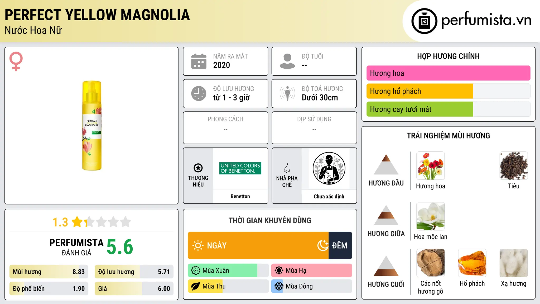 Thông tin chi tiết Perfect Yellow Magnolia