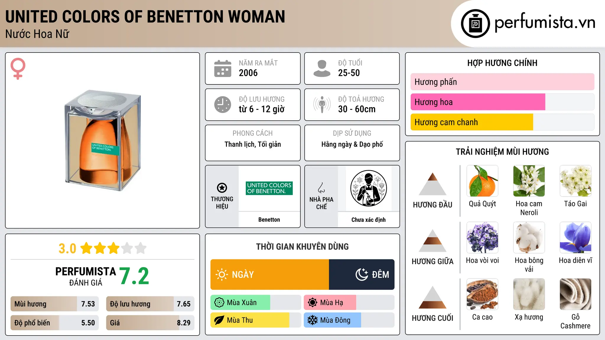Thông tin chi tiết United Colors of Benetton Woman