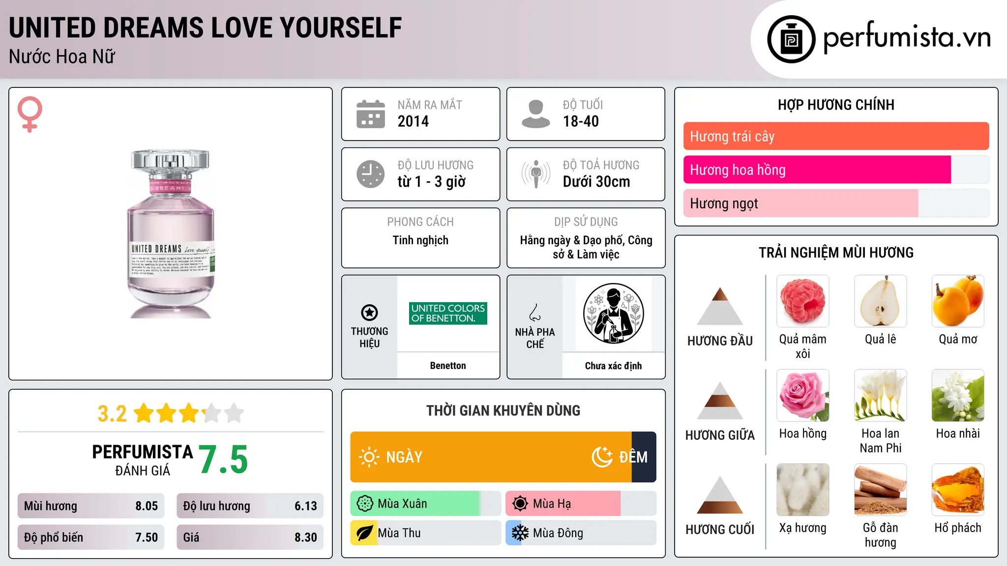 Thông tin chi tiết United Dreams Love Yourself