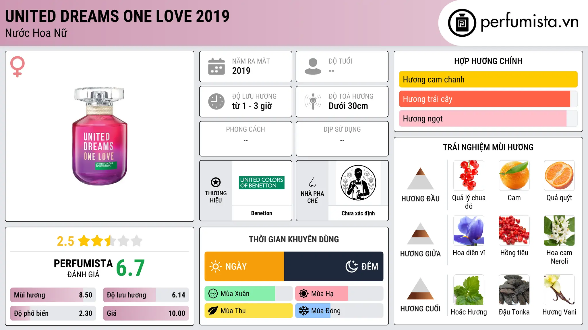 Thông tin chi tiết United Dreams One Love 2019