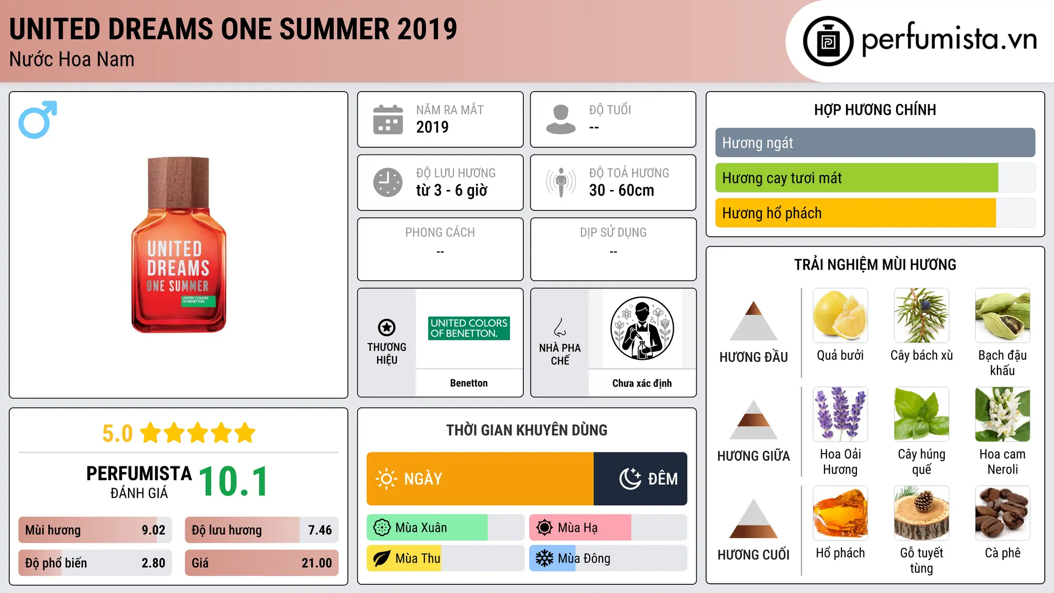 Thông tin chi tiết United Dreams One Summer 2019
