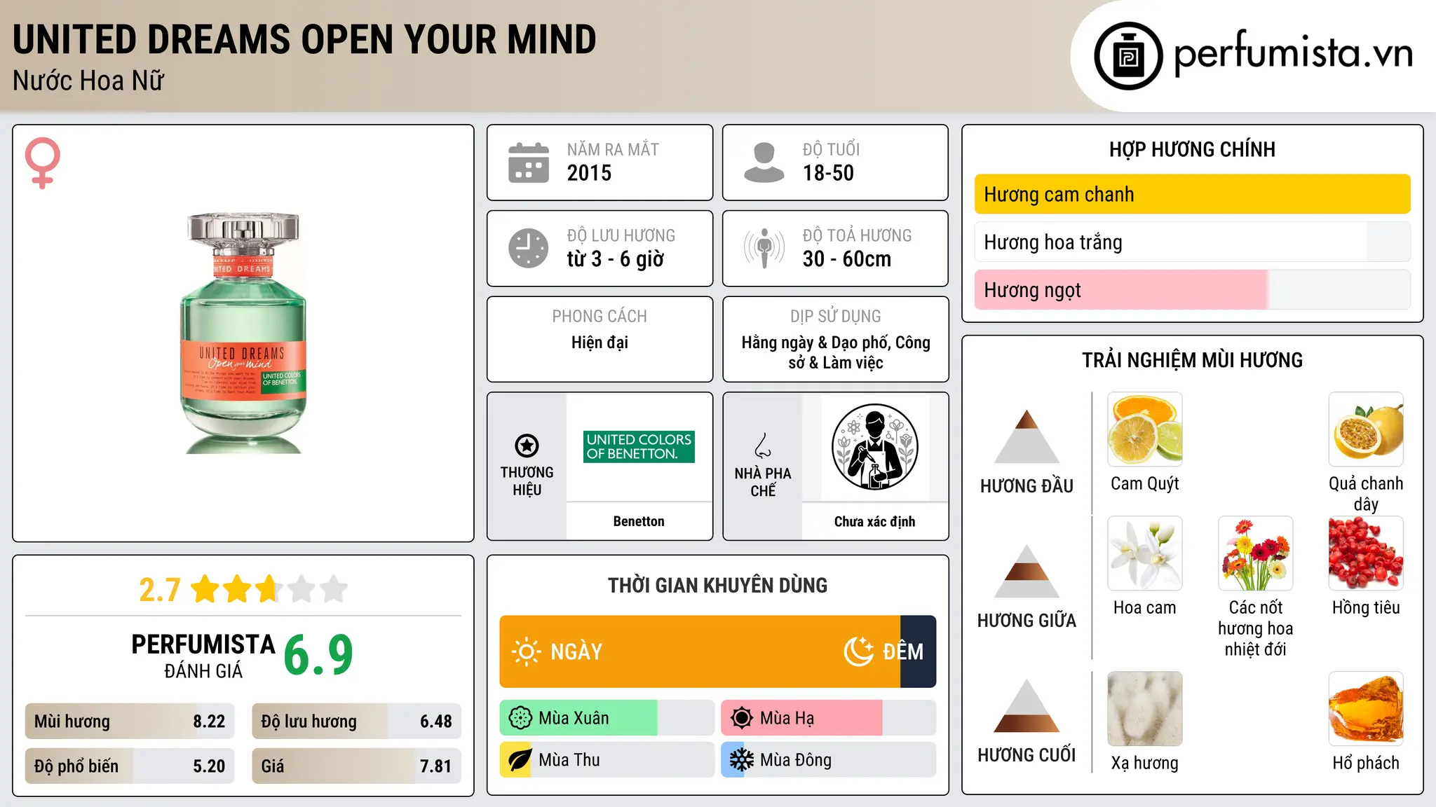 Thông tin chi tiết United Dreams Open Your Mind