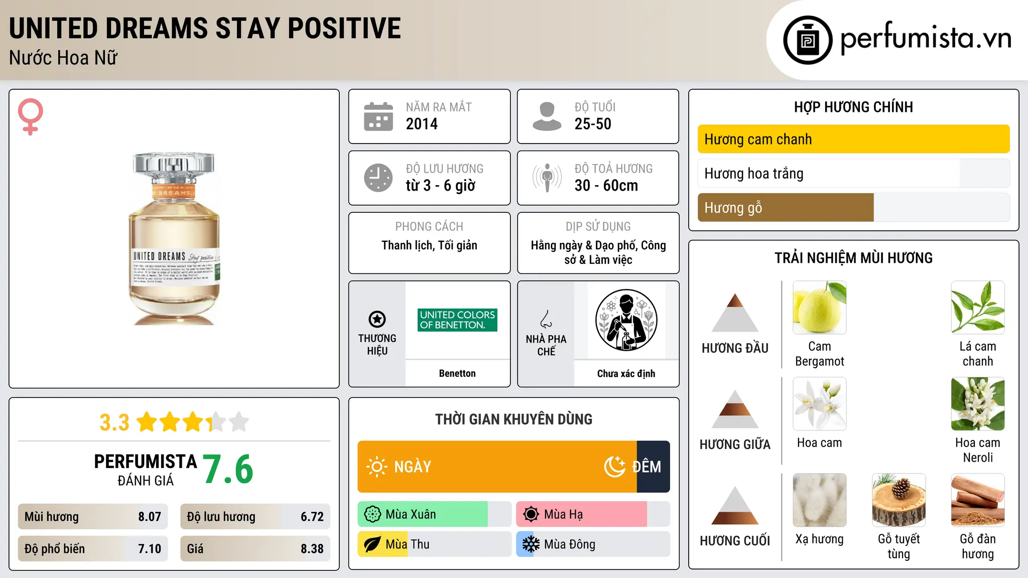 Thông tin chi tiết United Dreams Stay Positive