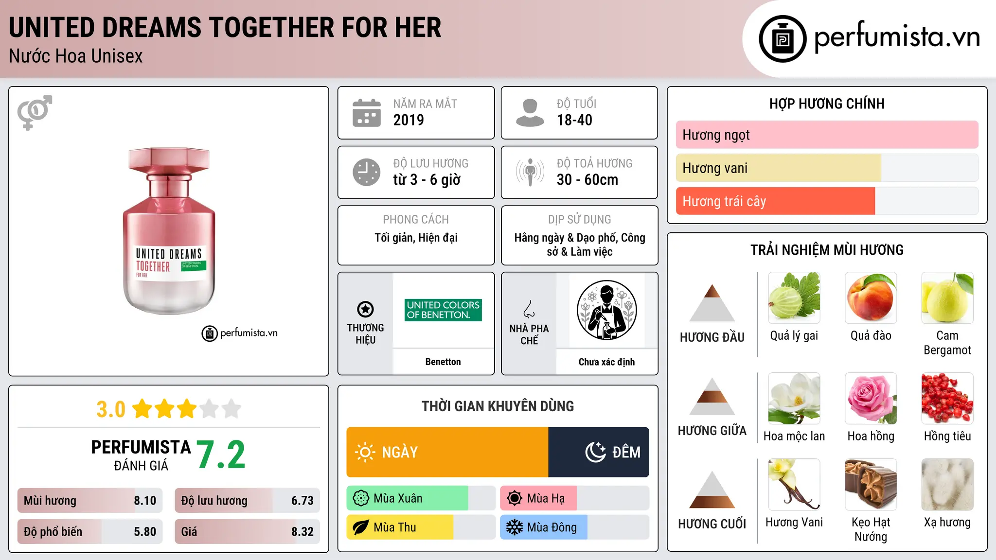 Thông tin chi tiết United Dreams Together for Her