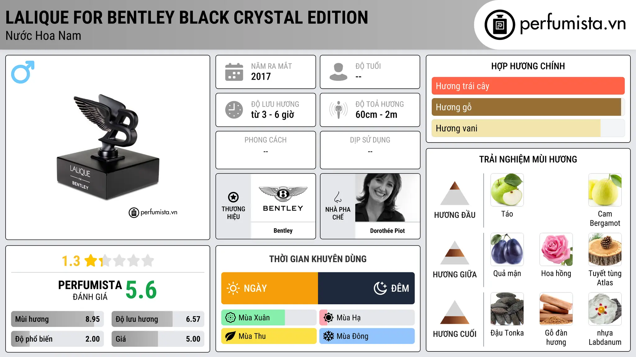 Thông tin chi tiết Lalique For Bentley Black Crystal Edition