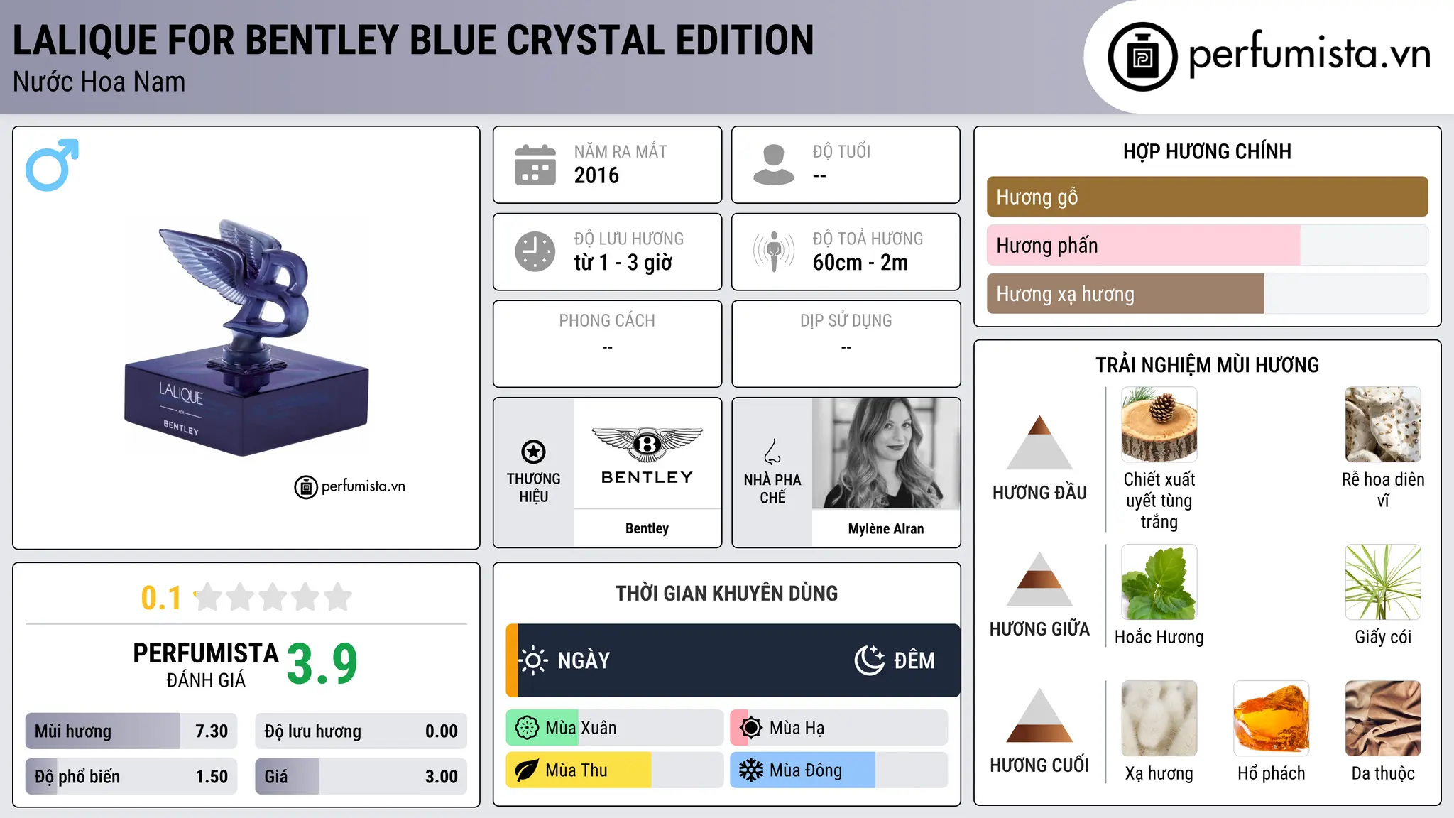Thông tin chi tiết Lalique For Bentley Blue Crystal Edition