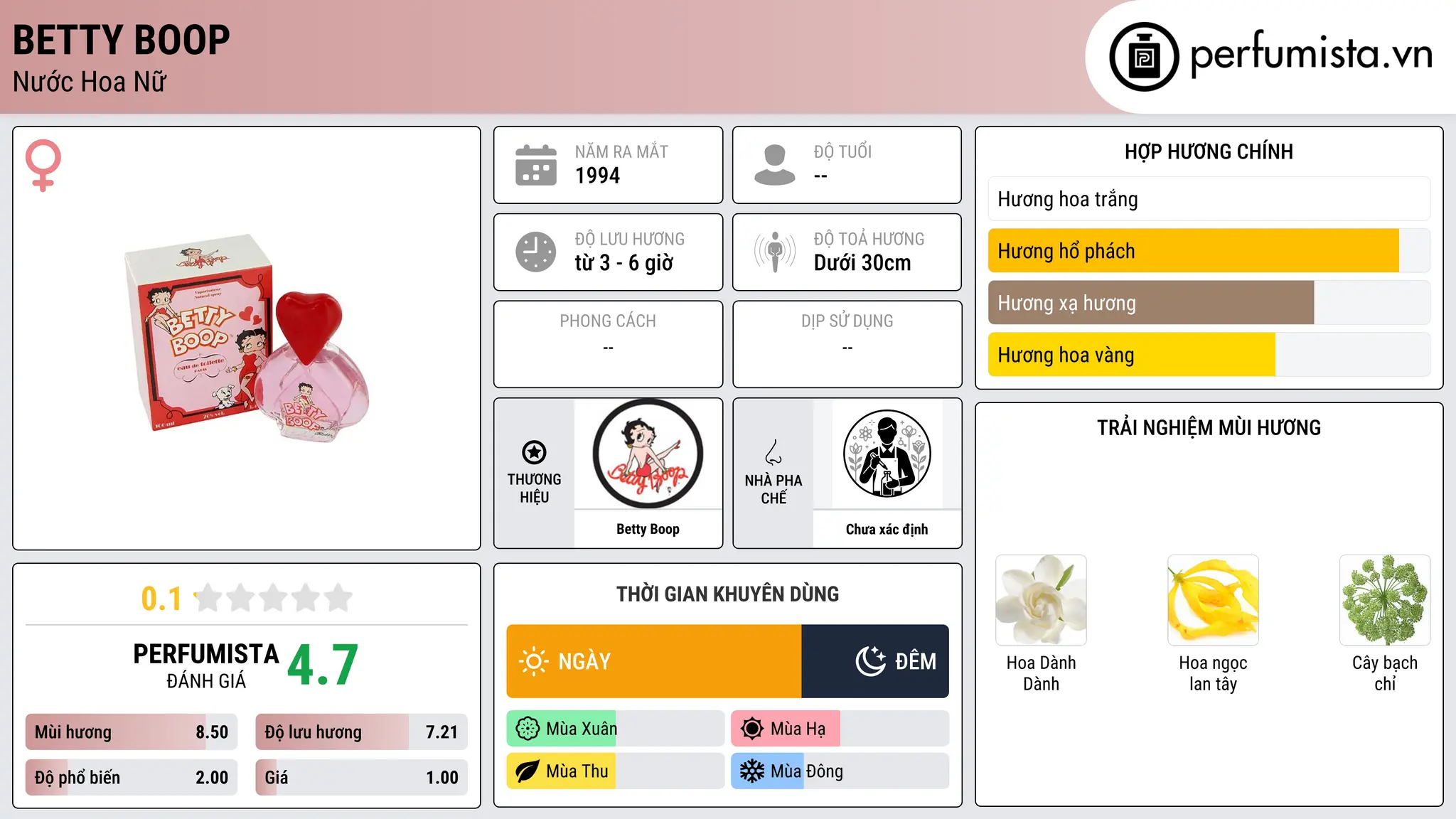 Thông tin chi tiết Betty Boop