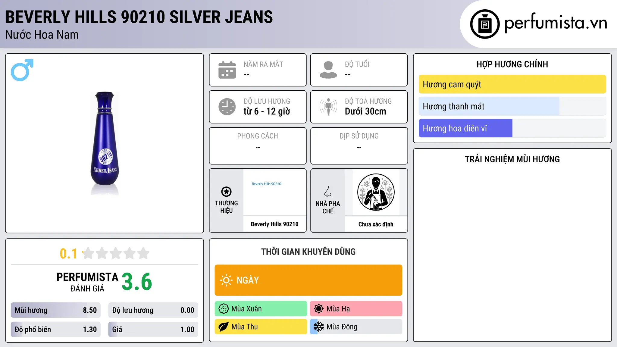 Thông tin chi tiết Beverly Hills 90210 Silver Jeans