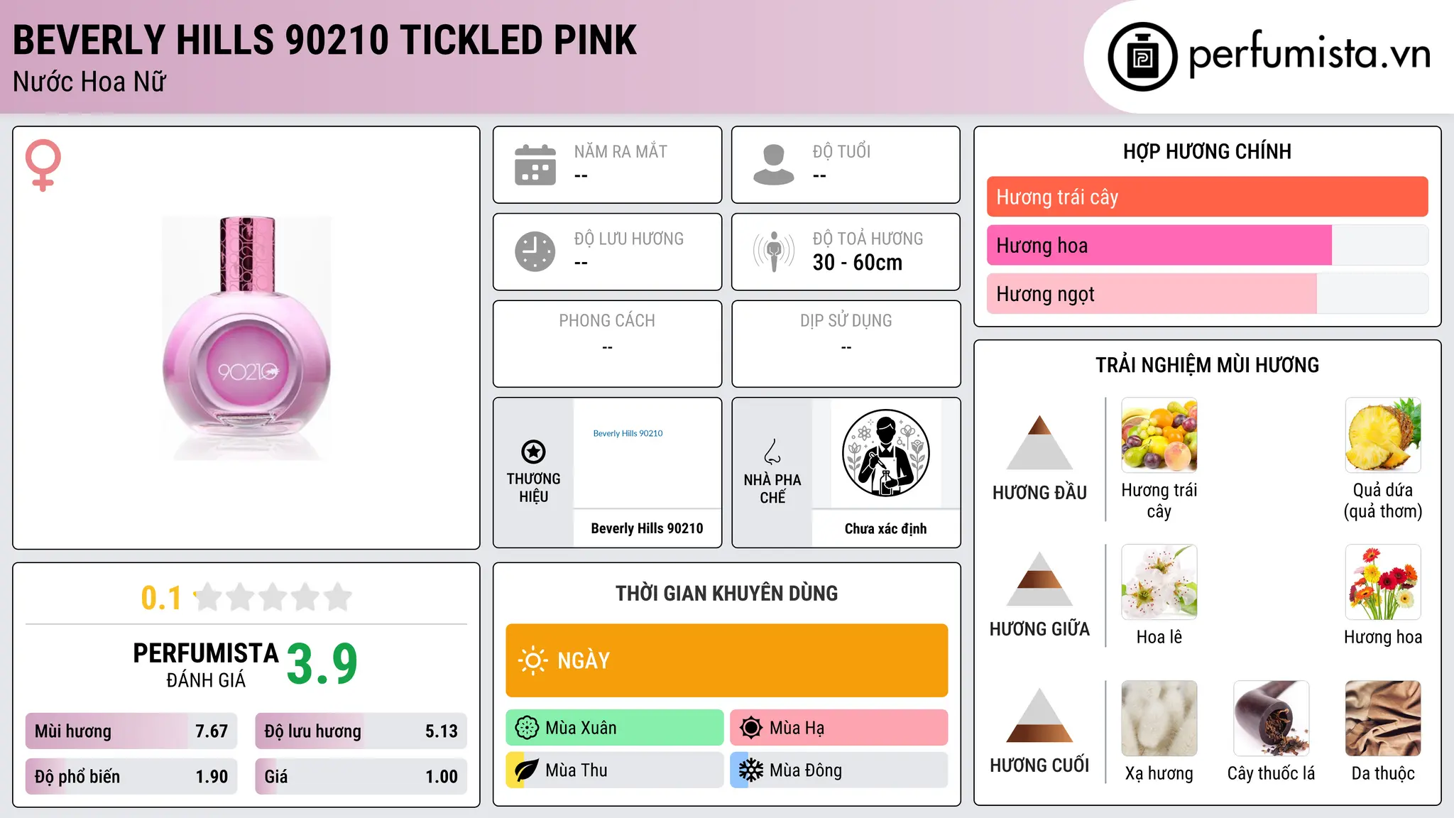 Thông tin chi tiết Beverly Hills 90210 Tickled Pink
