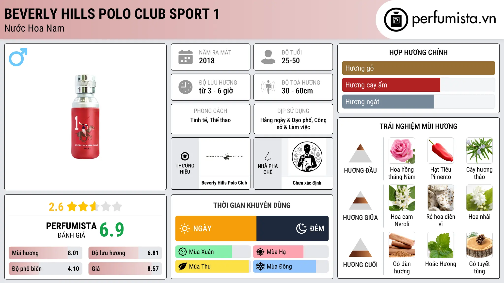 Thông tin chi tiết Beverly Hills Polo Club Sport 1