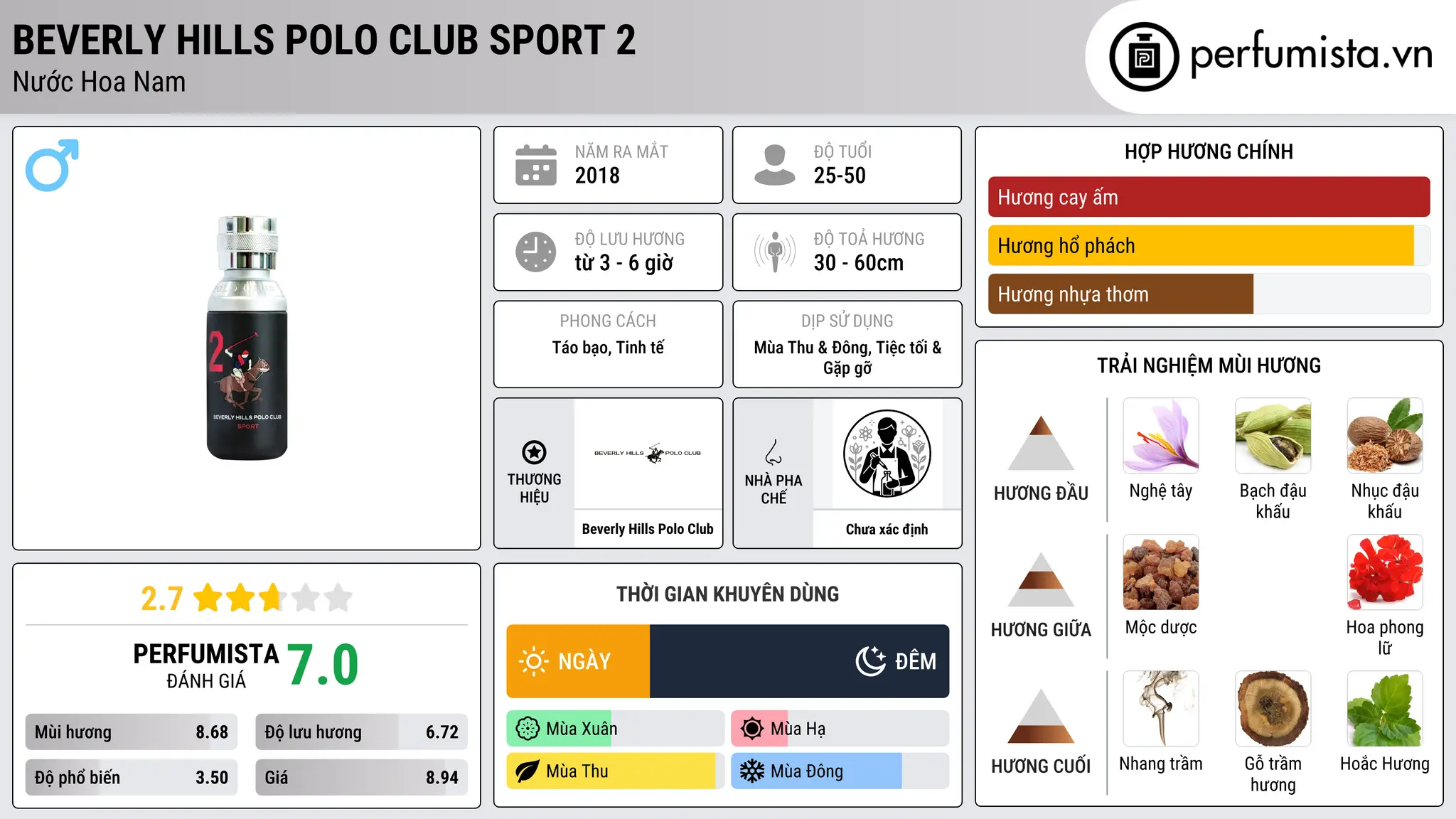 Thông tin chi tiết Beverly Hills Polo Club Sport 2