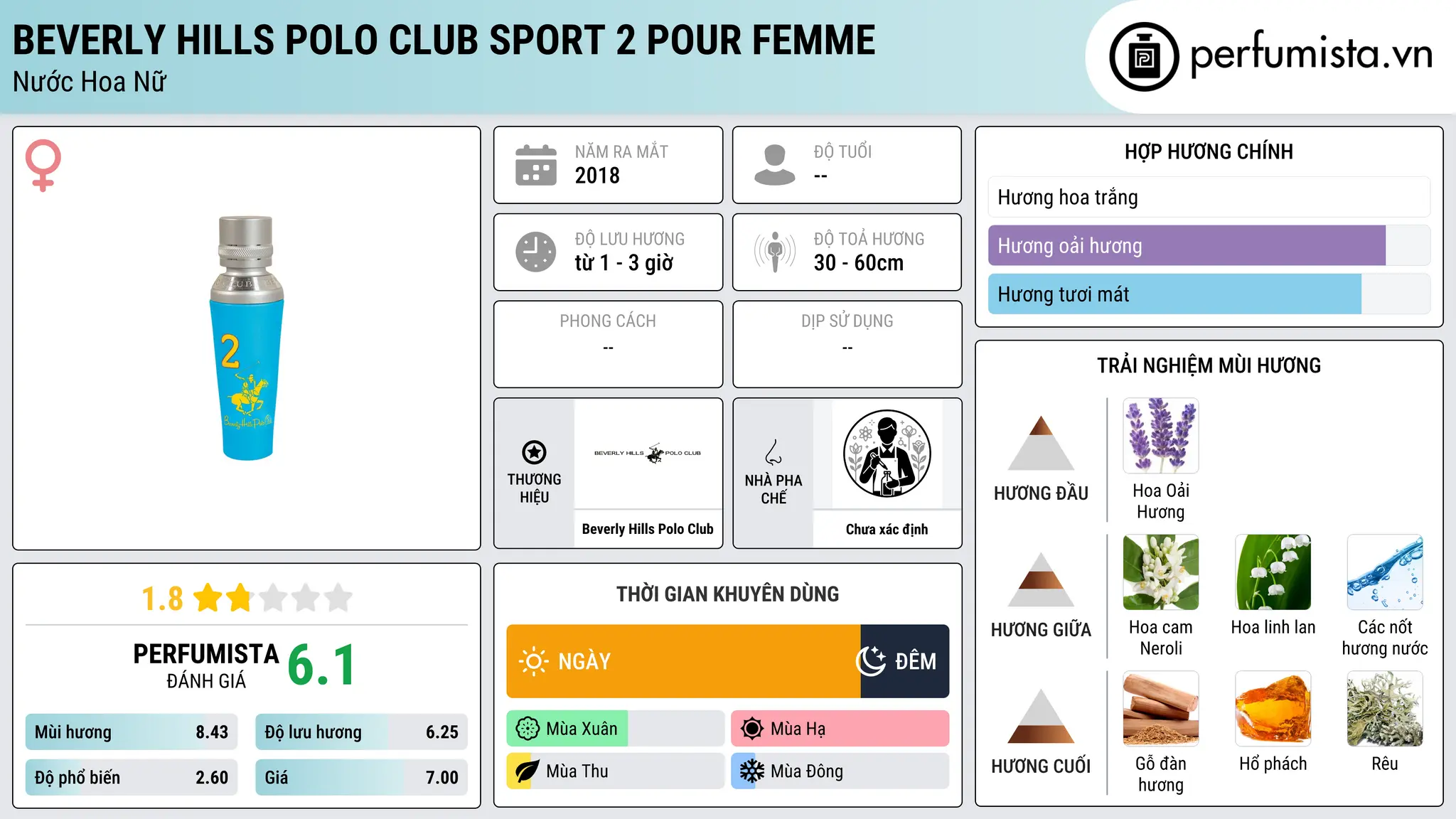 Thông tin chi tiết Beverly Hills Polo Club Sport 2 Pour Femme