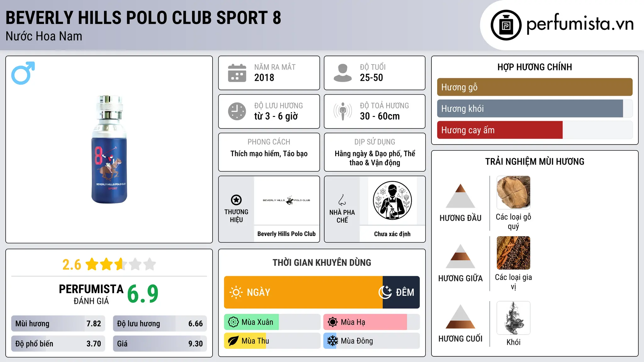 Thông tin chi tiết Beverly Hills Polo Club Sport 8