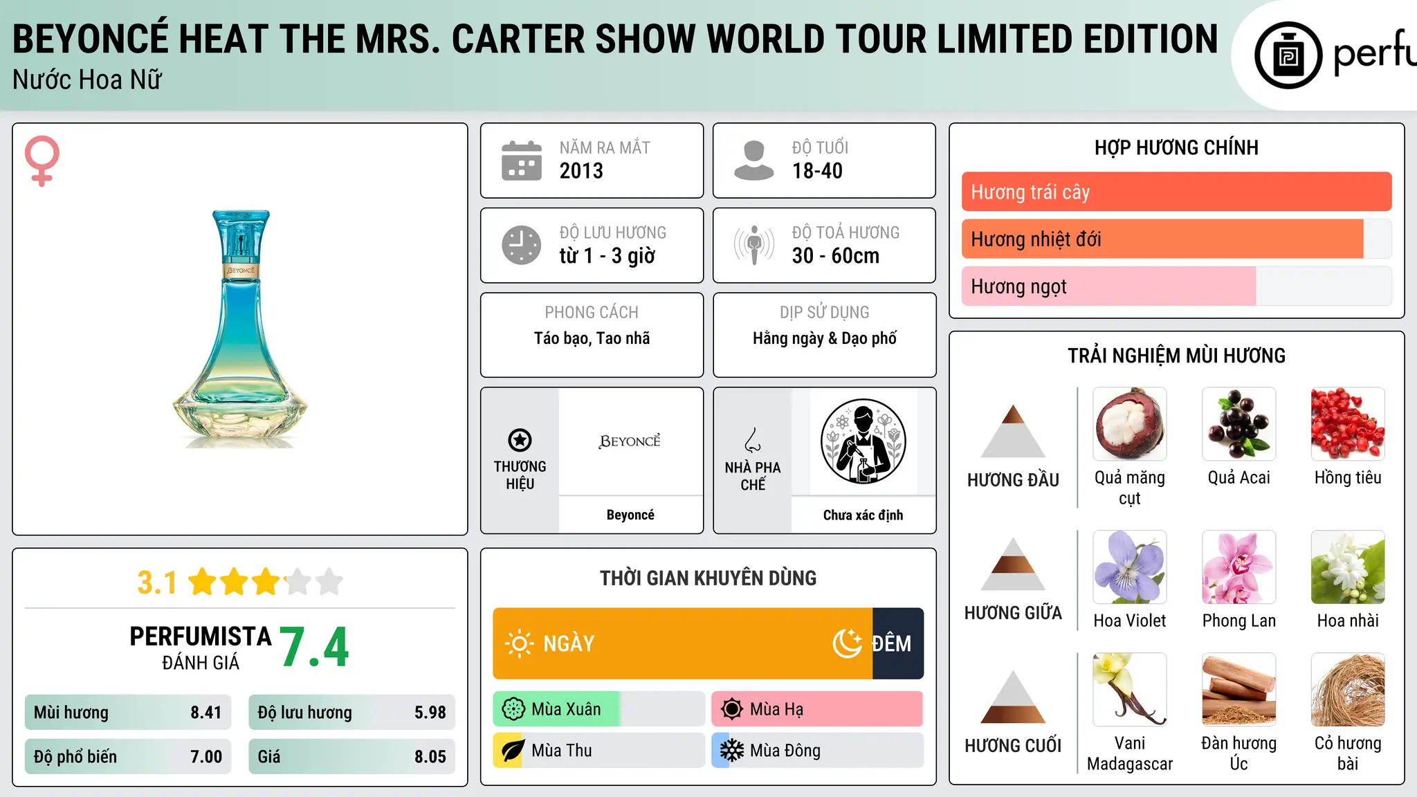 Thông tin chi tiết Beyoncé Heat The Mrs. Carter Show World Tour Limited Edition