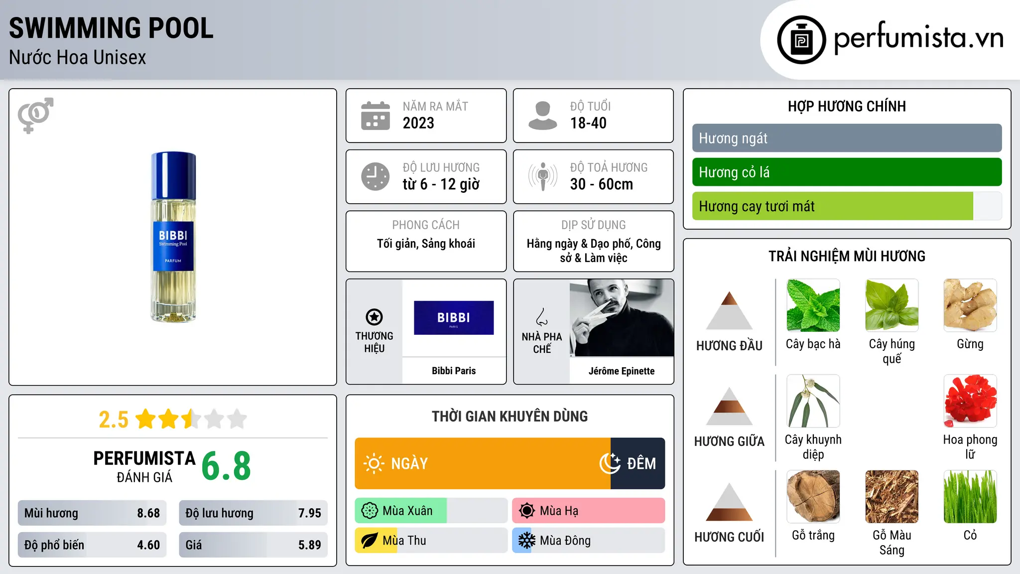 Thông tin chi tiết Swimming Pool