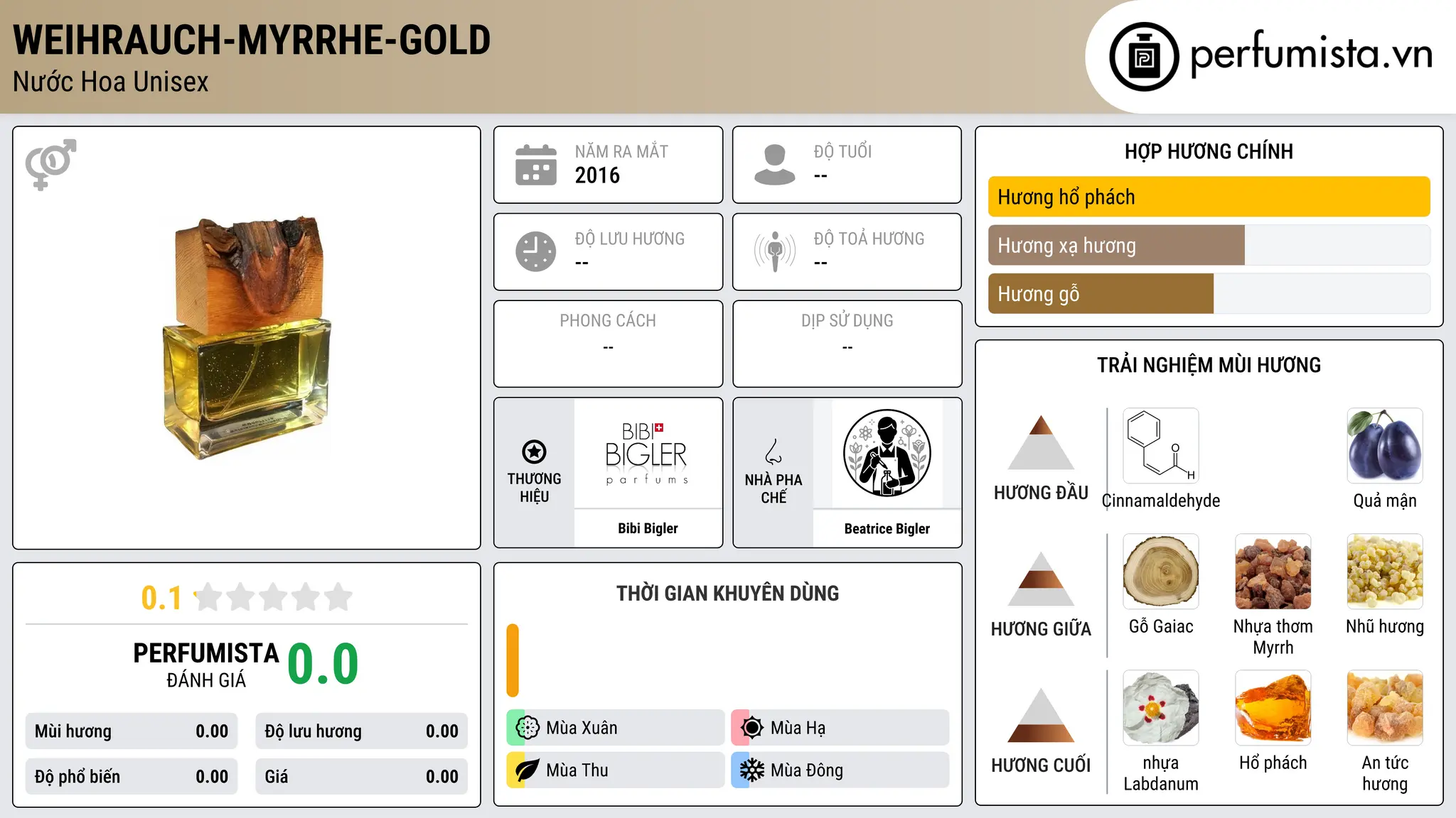 Thông tin chi tiết Weihrauch-Myrrhe-Gold