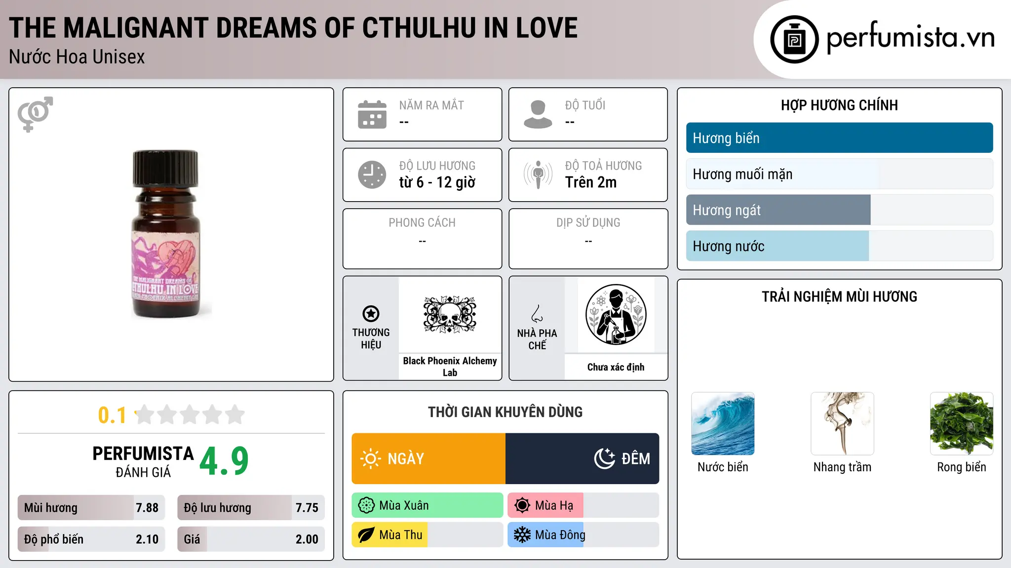 Thông tin chi tiết The Malignant Dreams of Cthulhu in Love
