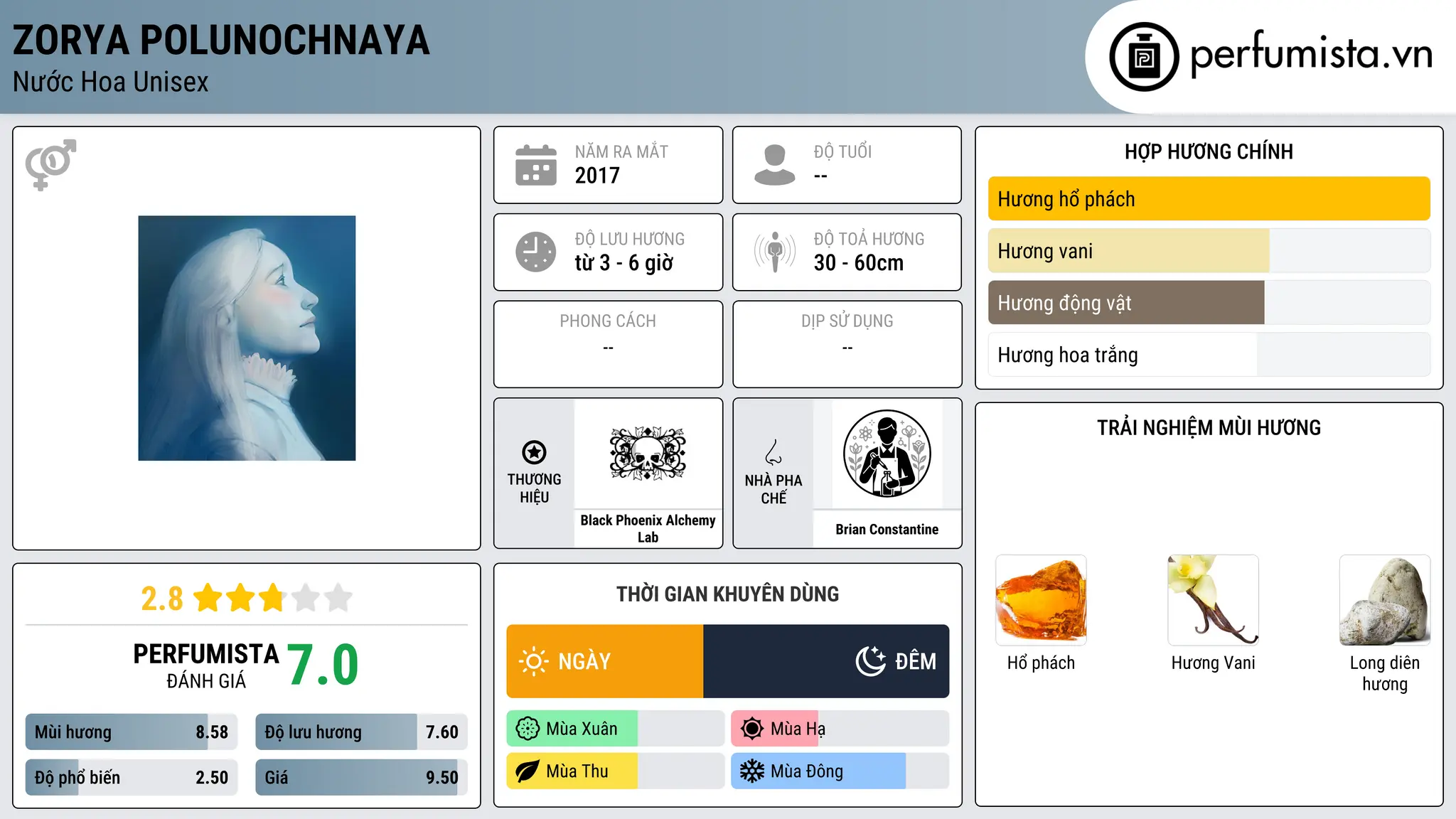 Thông tin chi tiết Zorya Polunochnaya