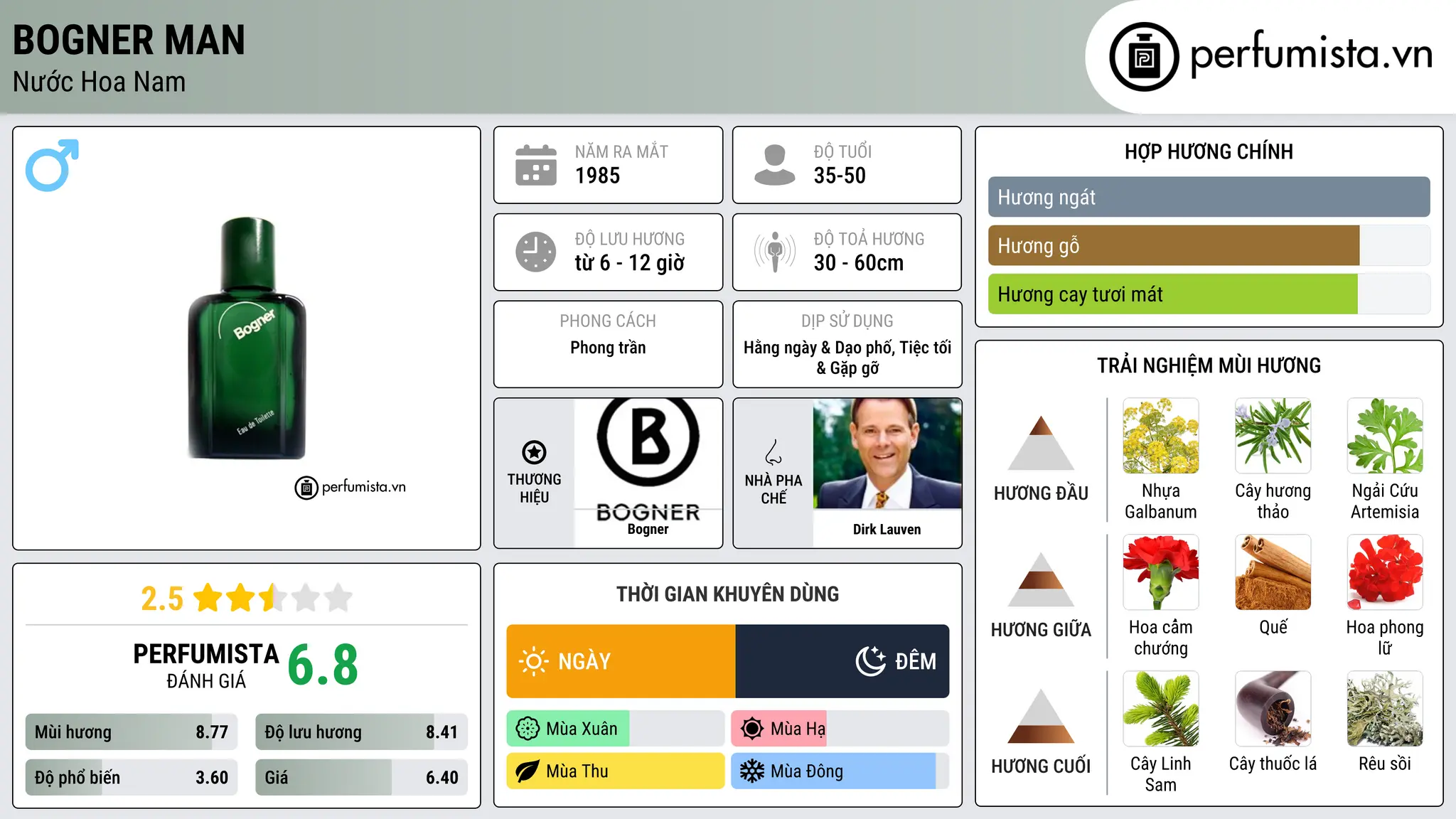Thông tin chi tiết Bogner Man