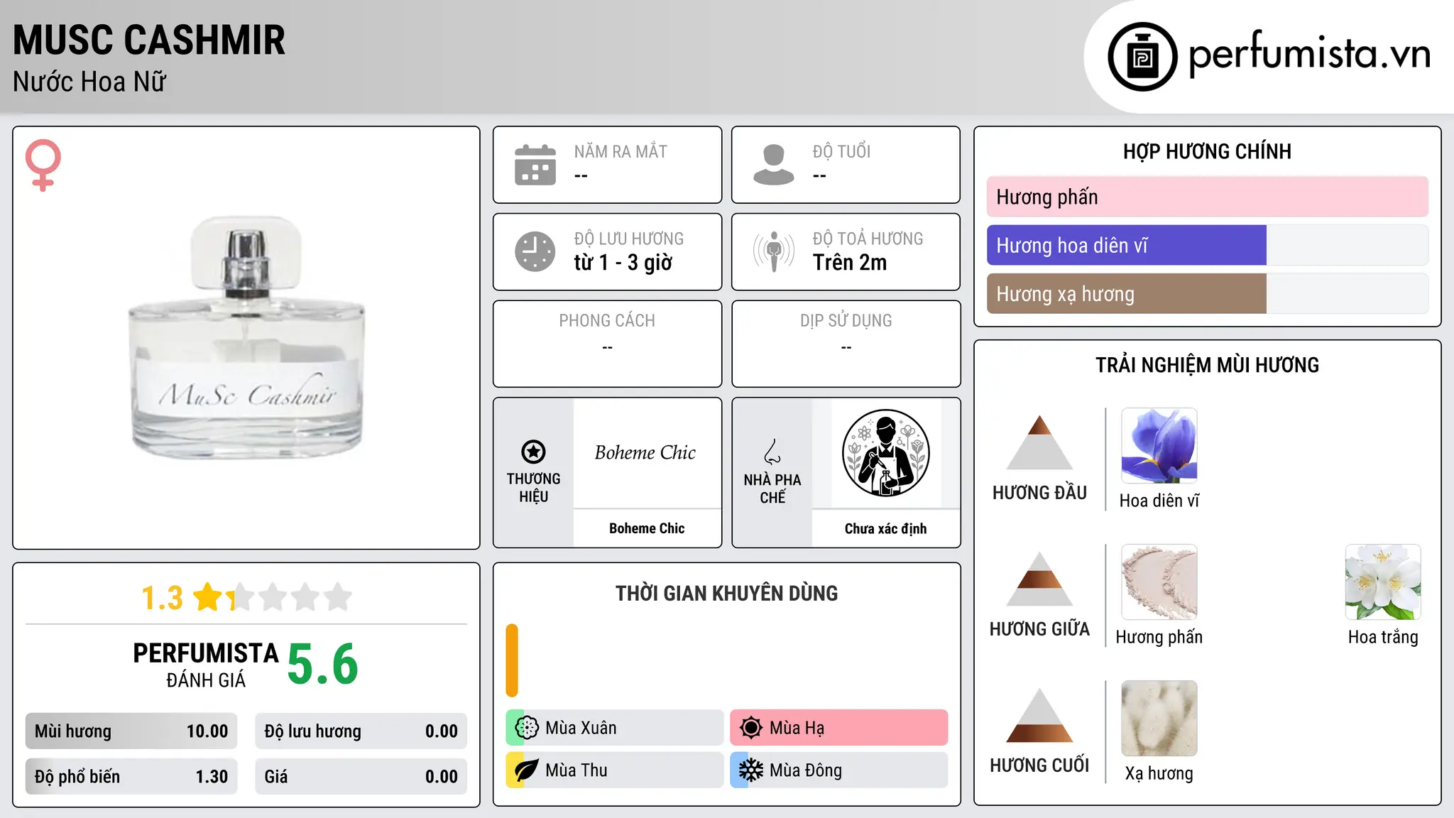 Thông tin chi tiết Musc Cashmir