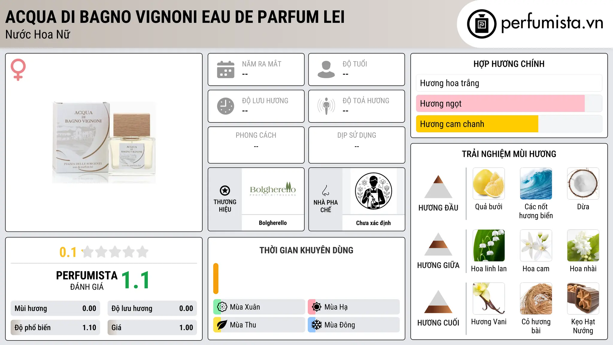 Thông tin chi tiết Acqua di Bagno Vignoni Eau de Parfum Lei