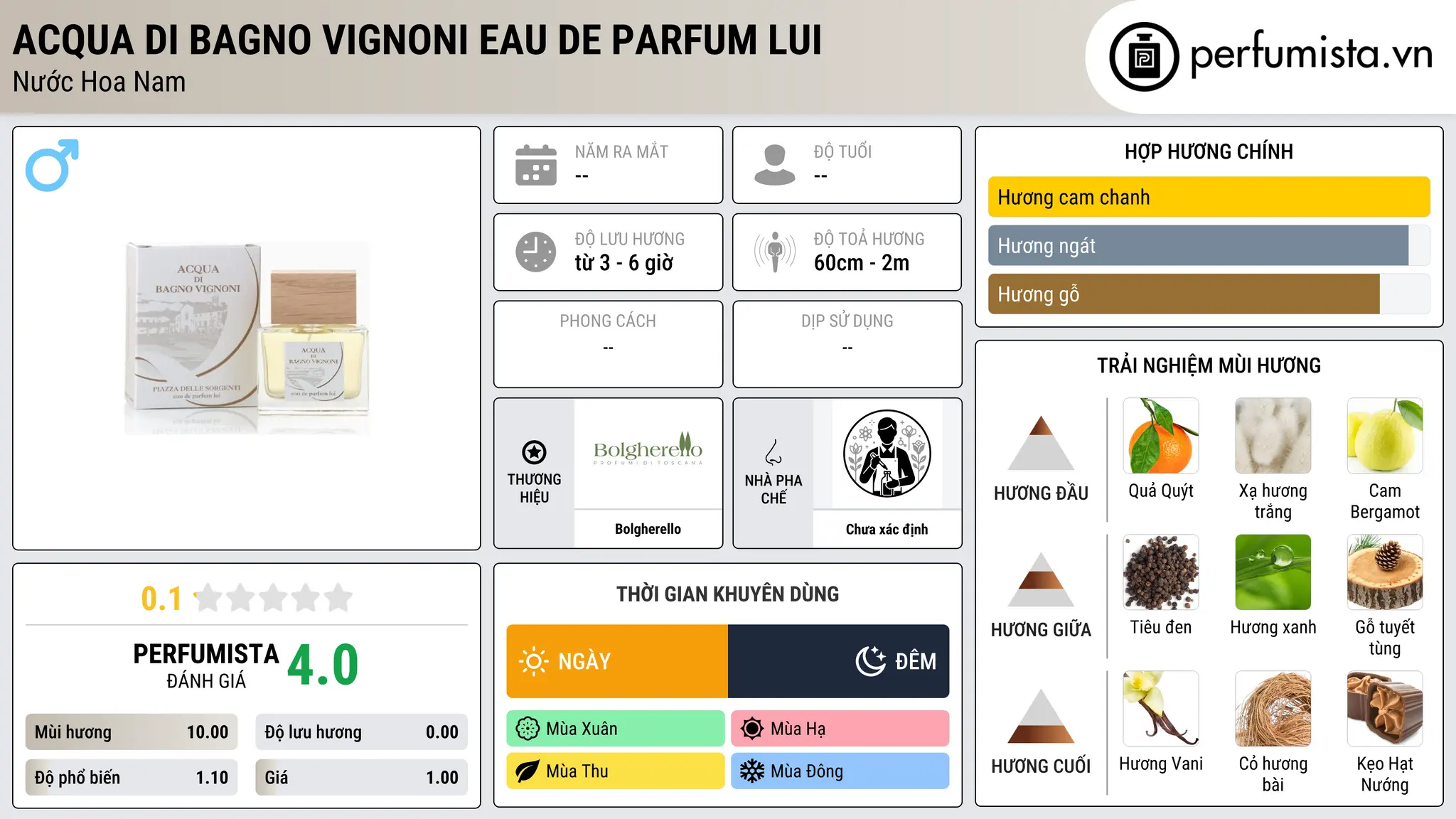 Thông tin chi tiết Acqua di Bagno Vignoni Eau de Parfum Lui
