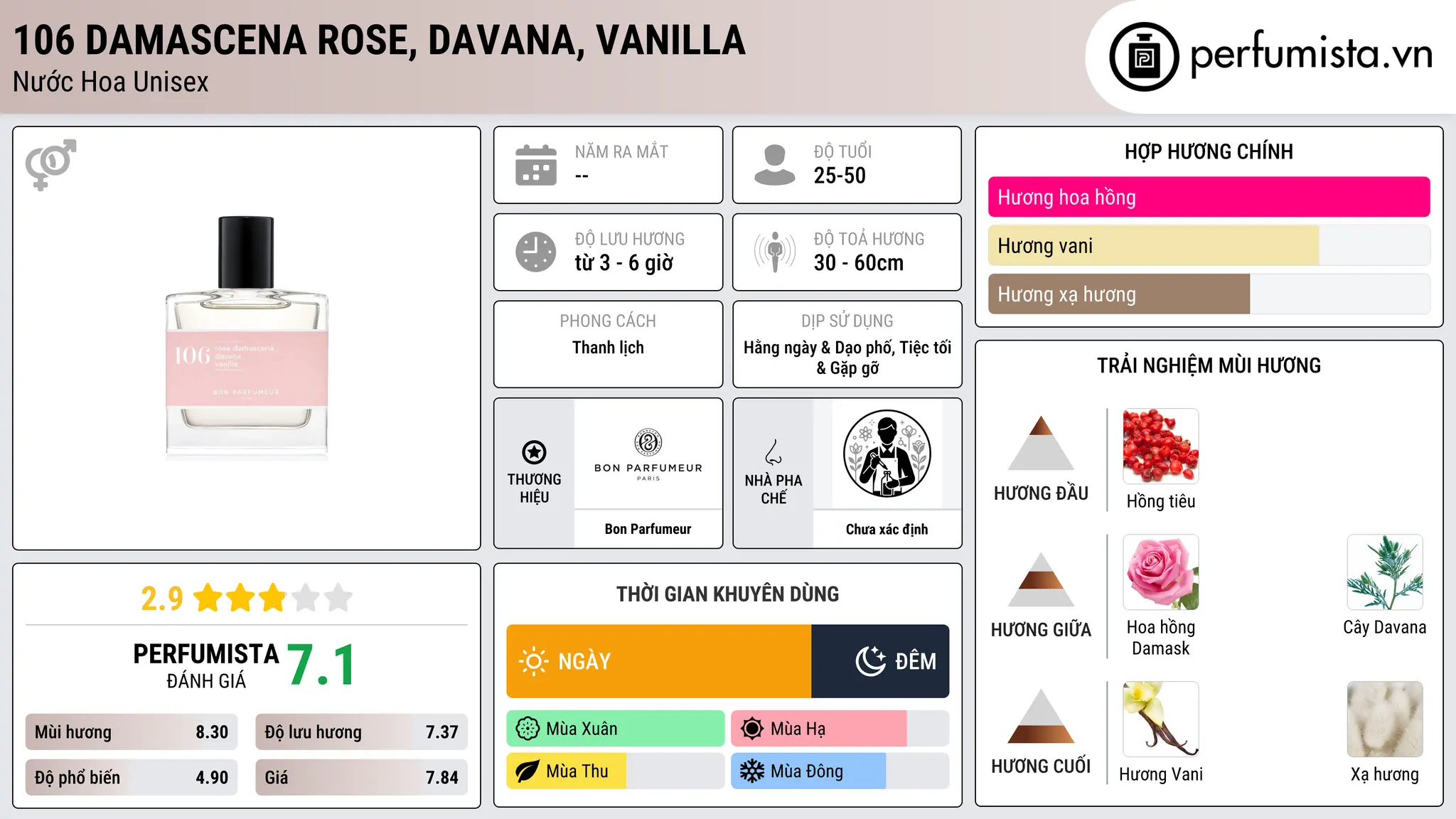 Thông tin chi tiết 106 damascena rose, davana, vanilla