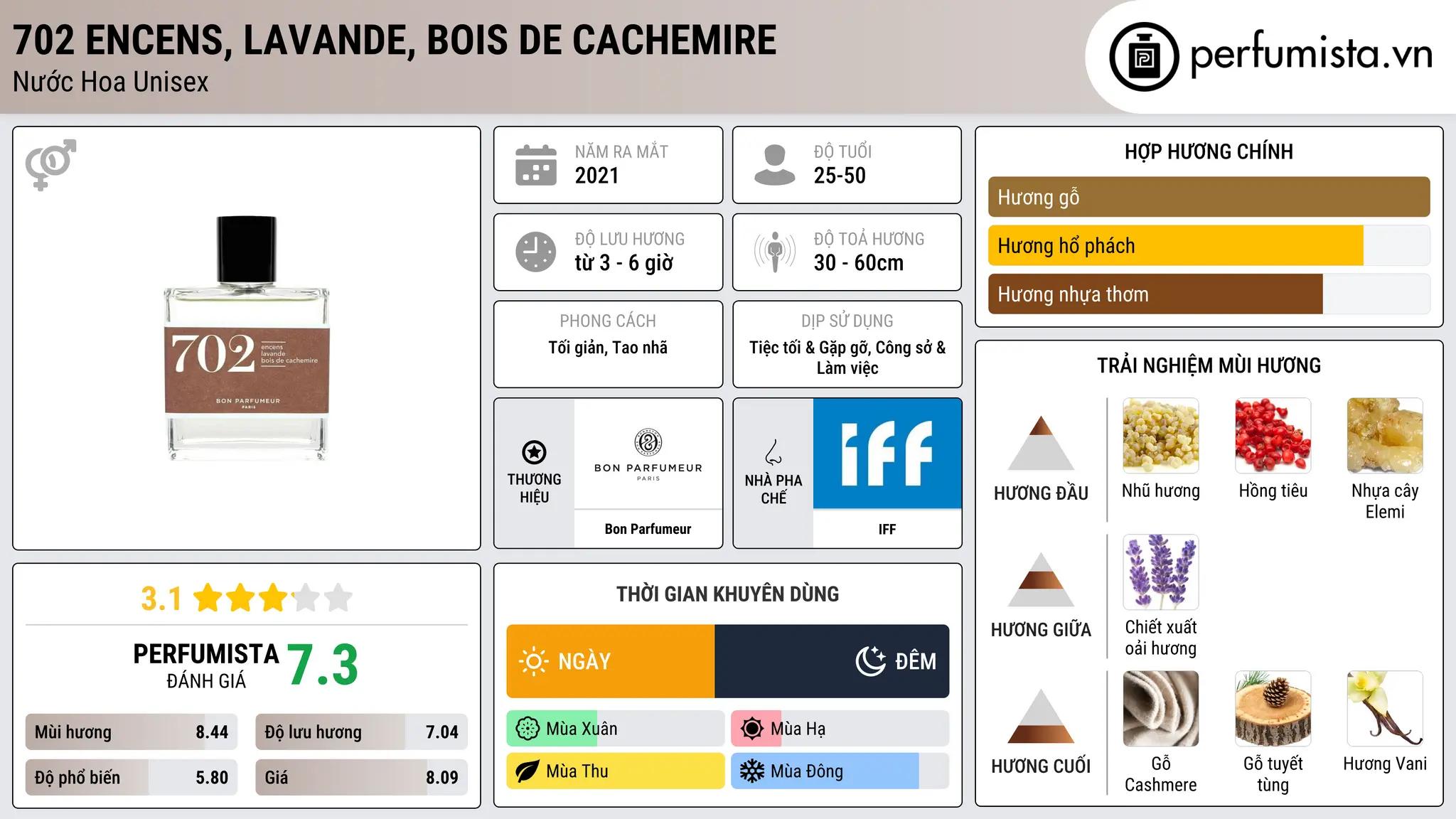 Thông tin chi tiết 702 encens, lavande, bois de cachemire